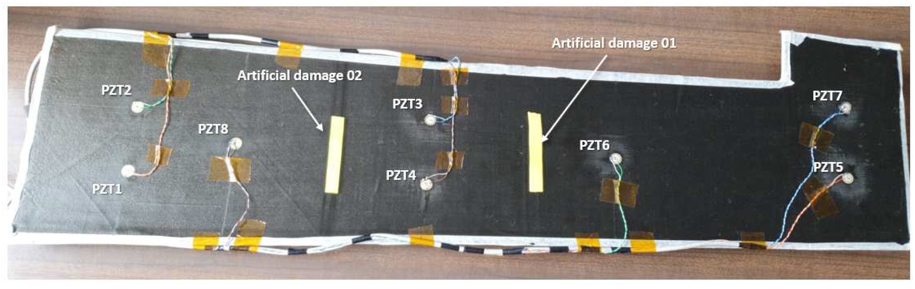 Preprints 79407 g003