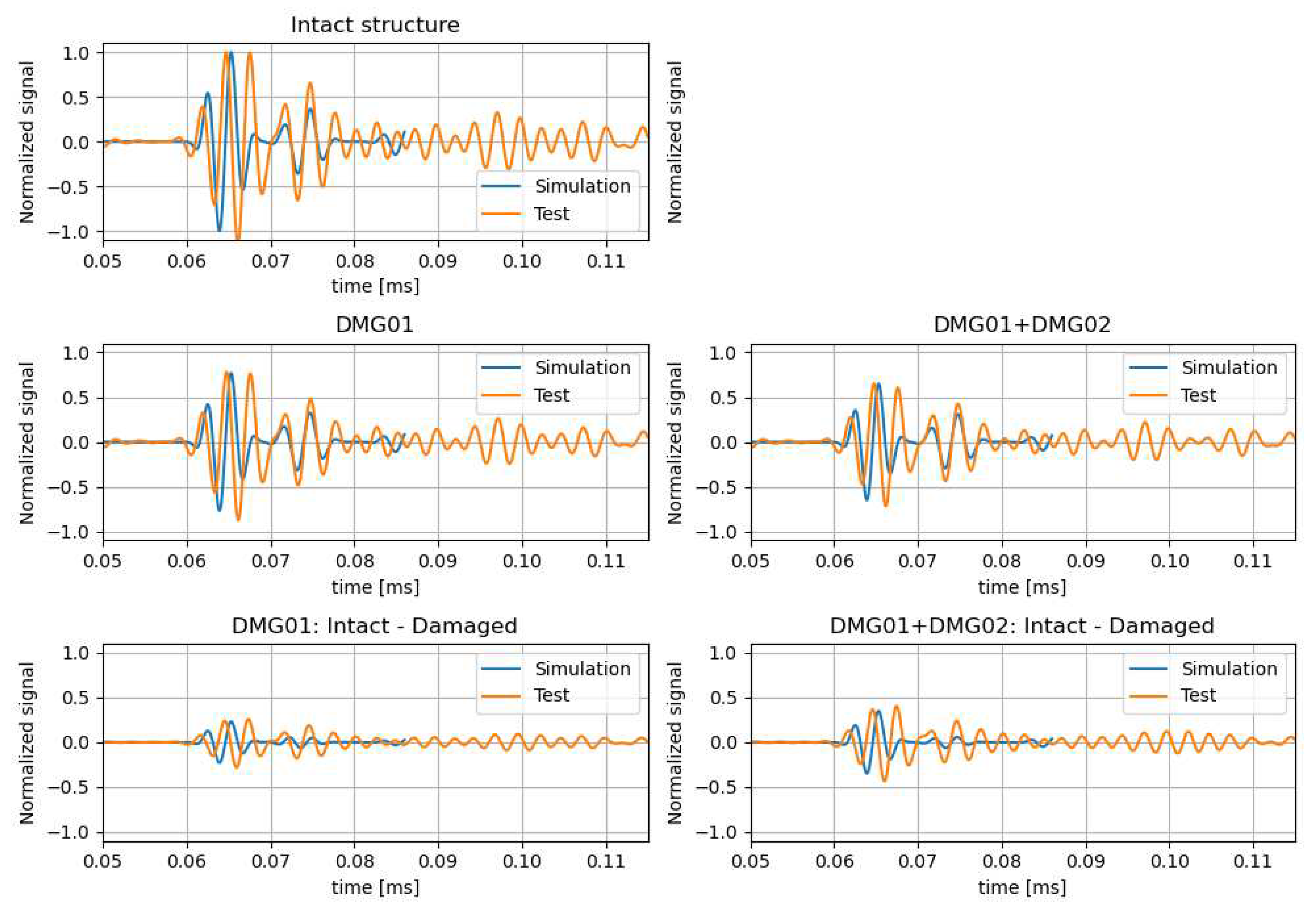 Preprints 79407 g005