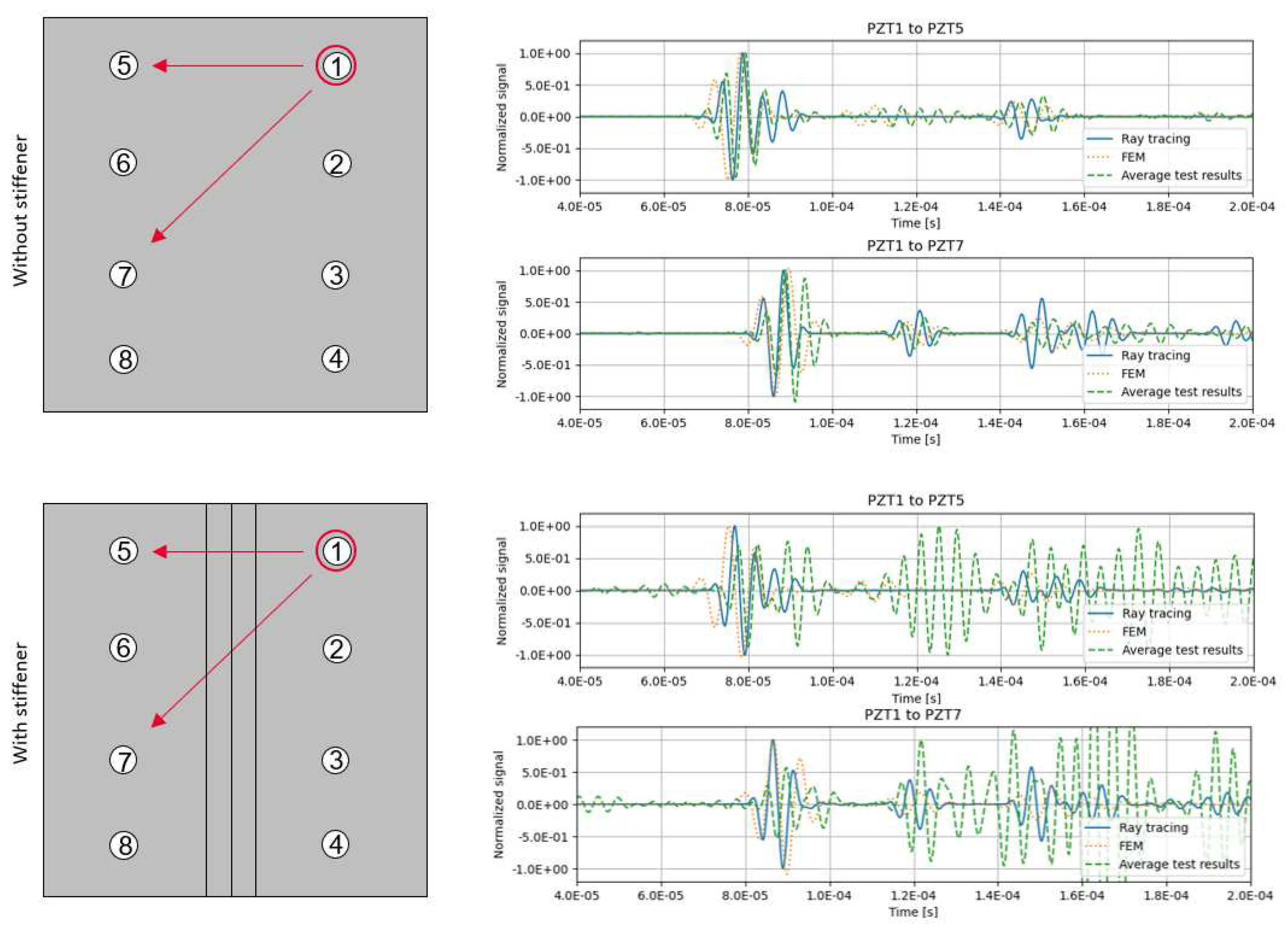 Preprints 79407 g008