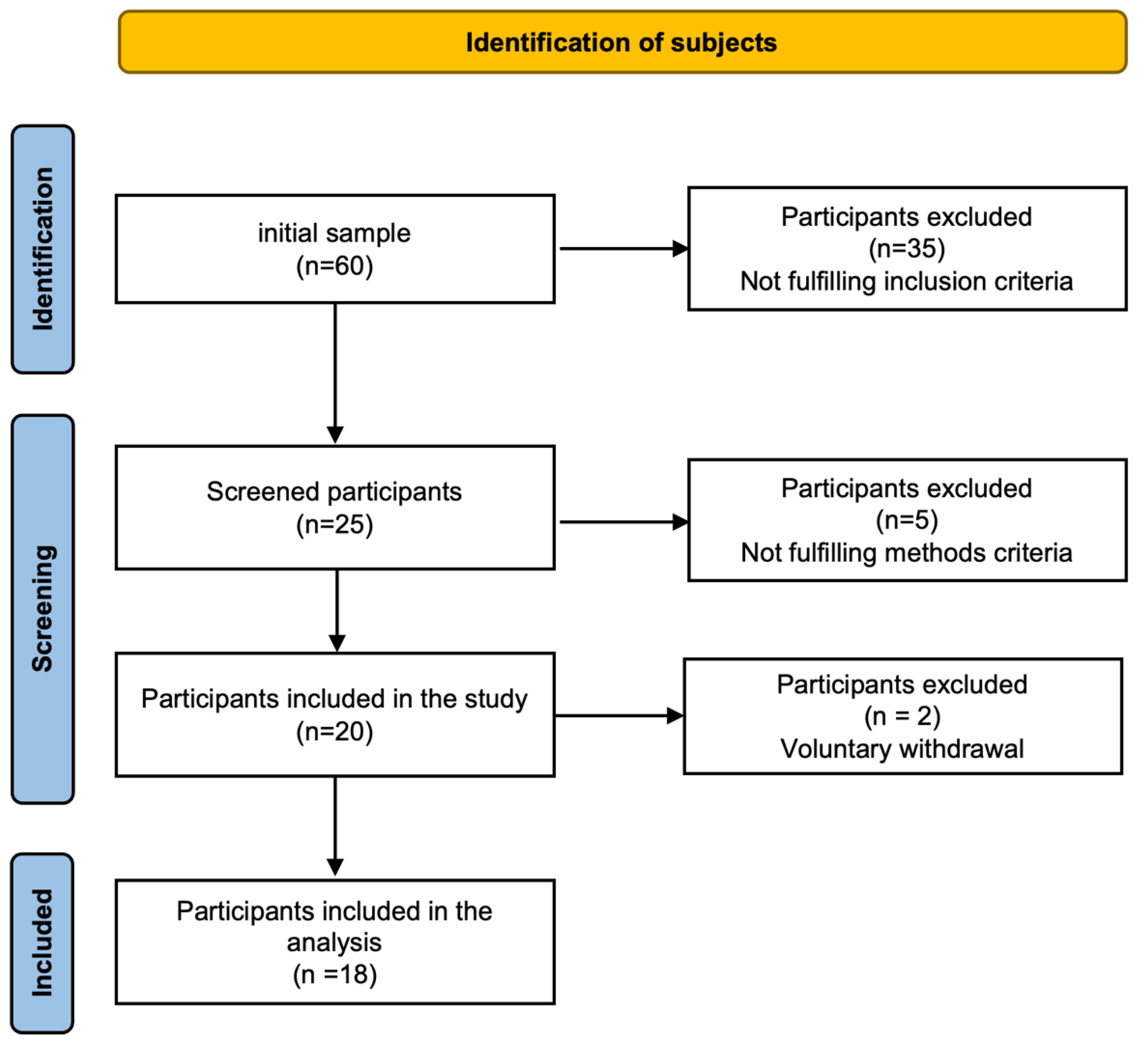 Preprints 118049 g001