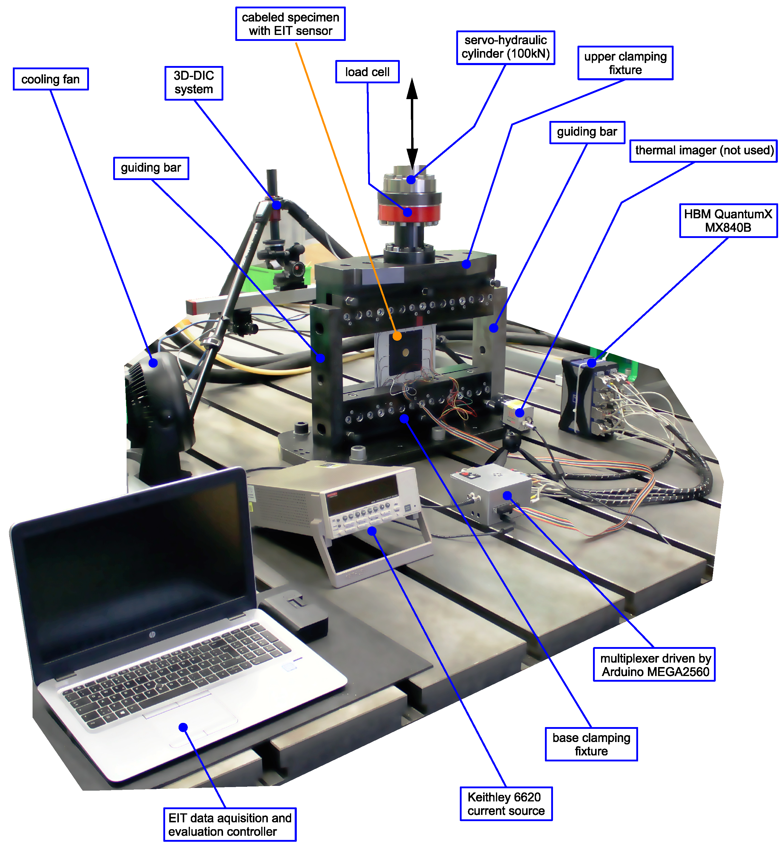 Preprints 95647 g002