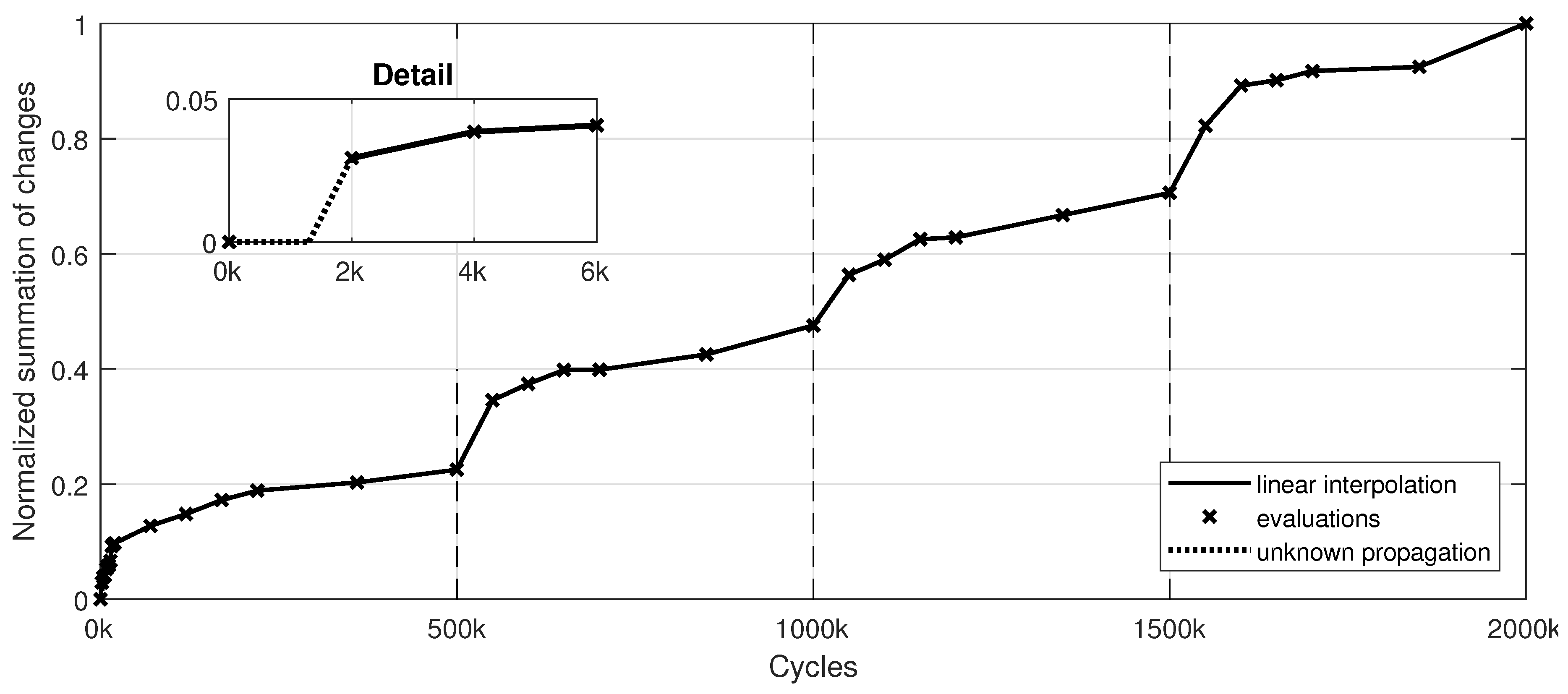 Preprints 95647 g006