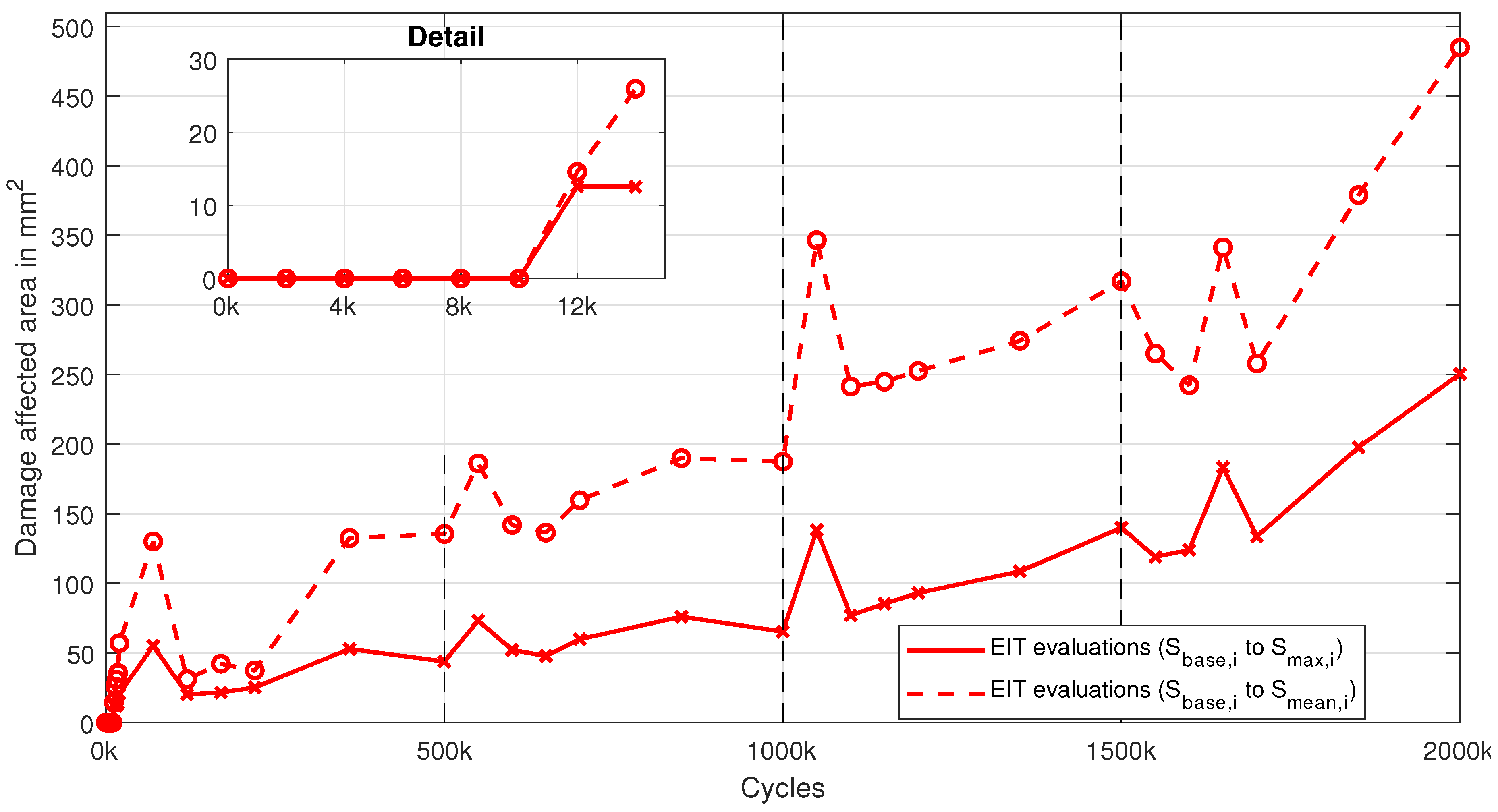 Preprints 95647 g012