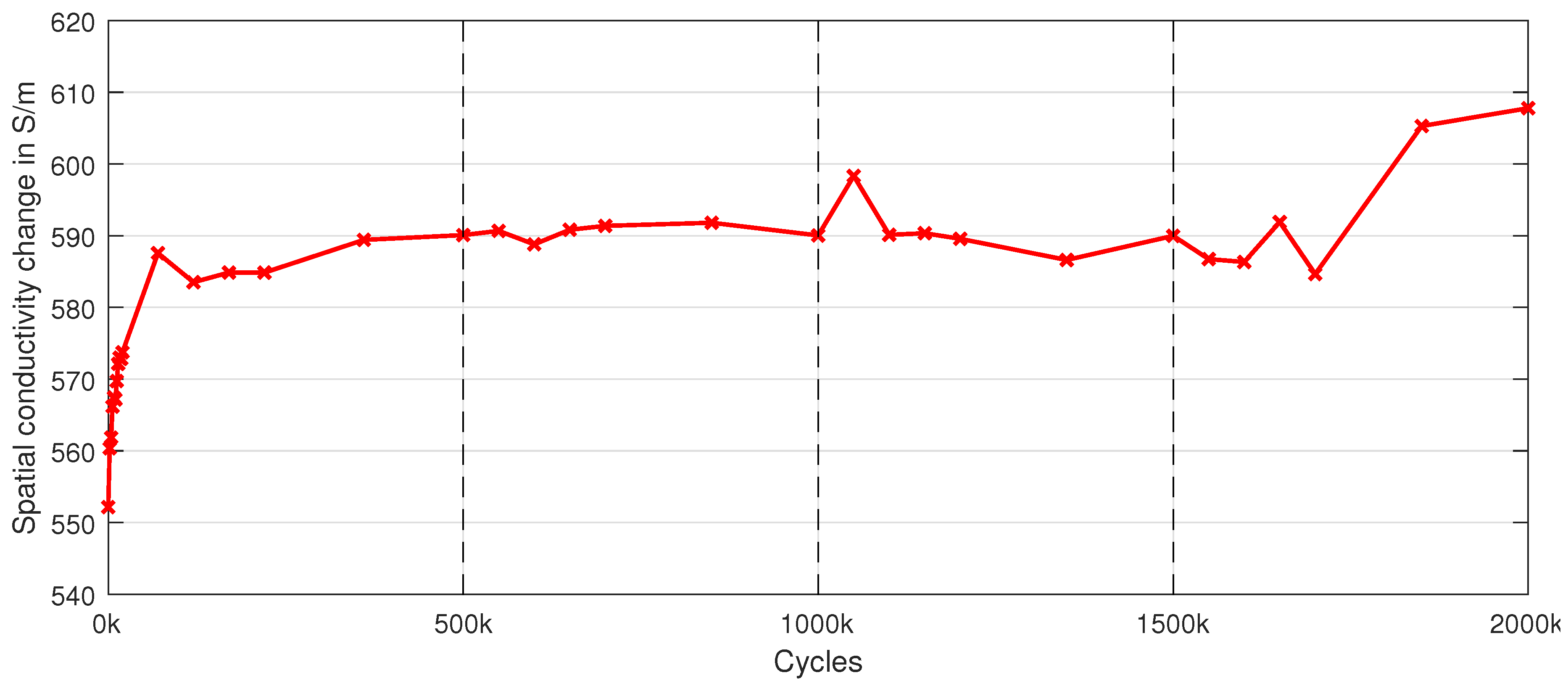 Preprints 95647 g013