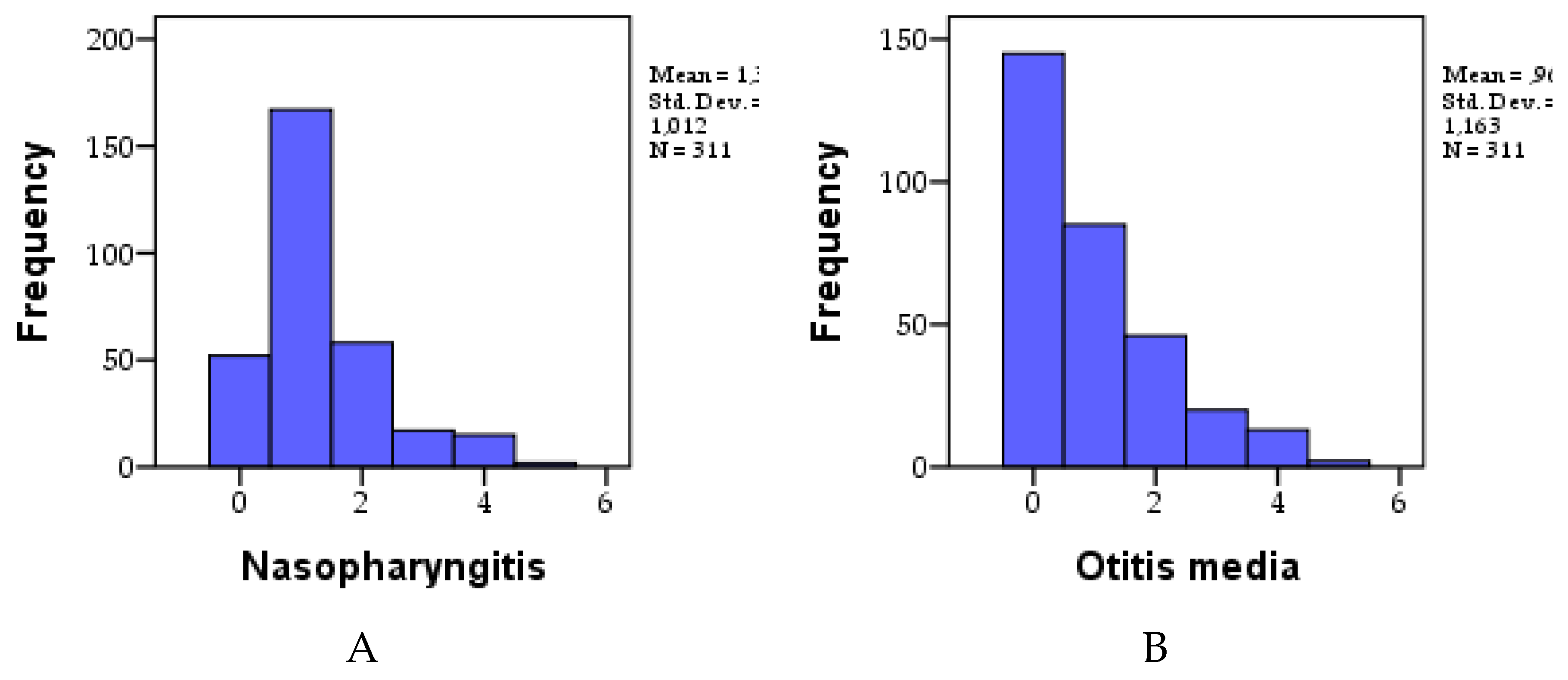 Preprints 119085 g001a