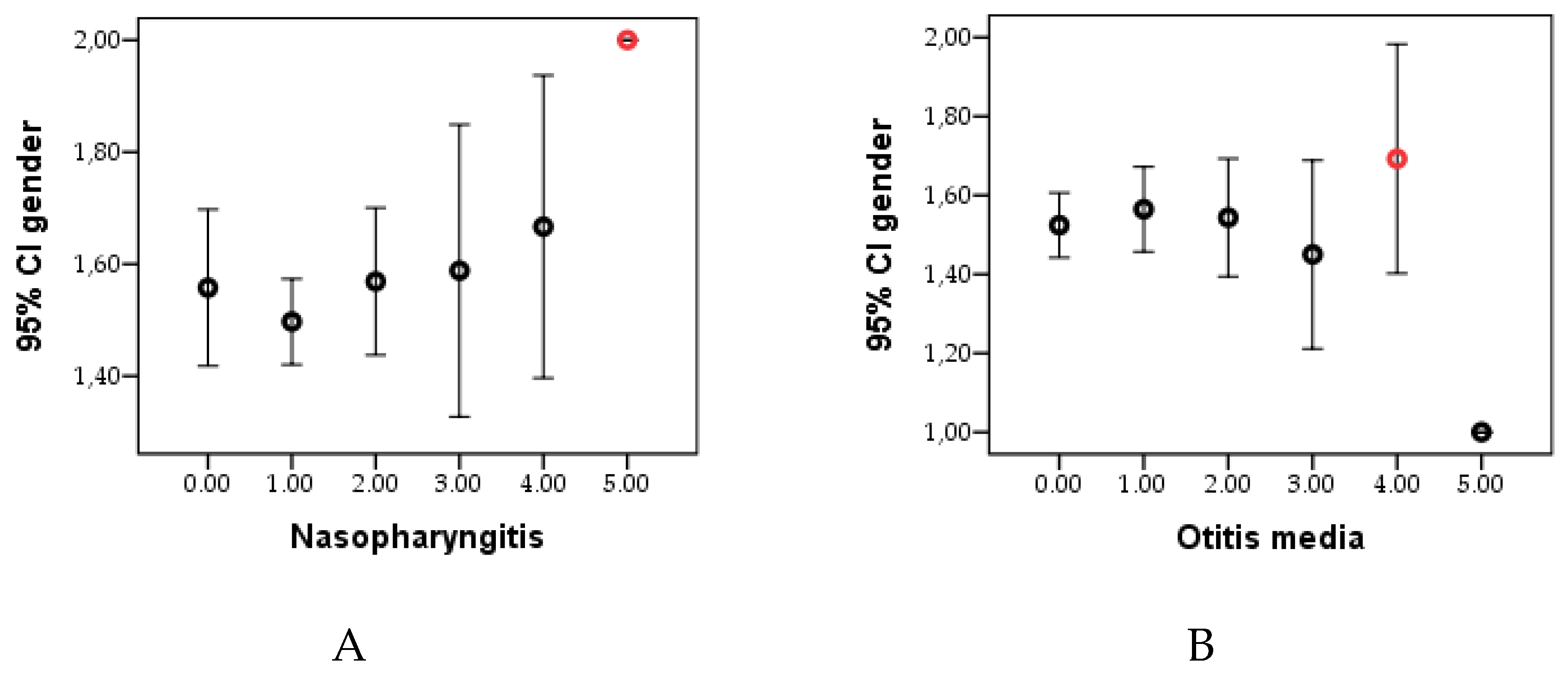 Preprints 119085 g002a