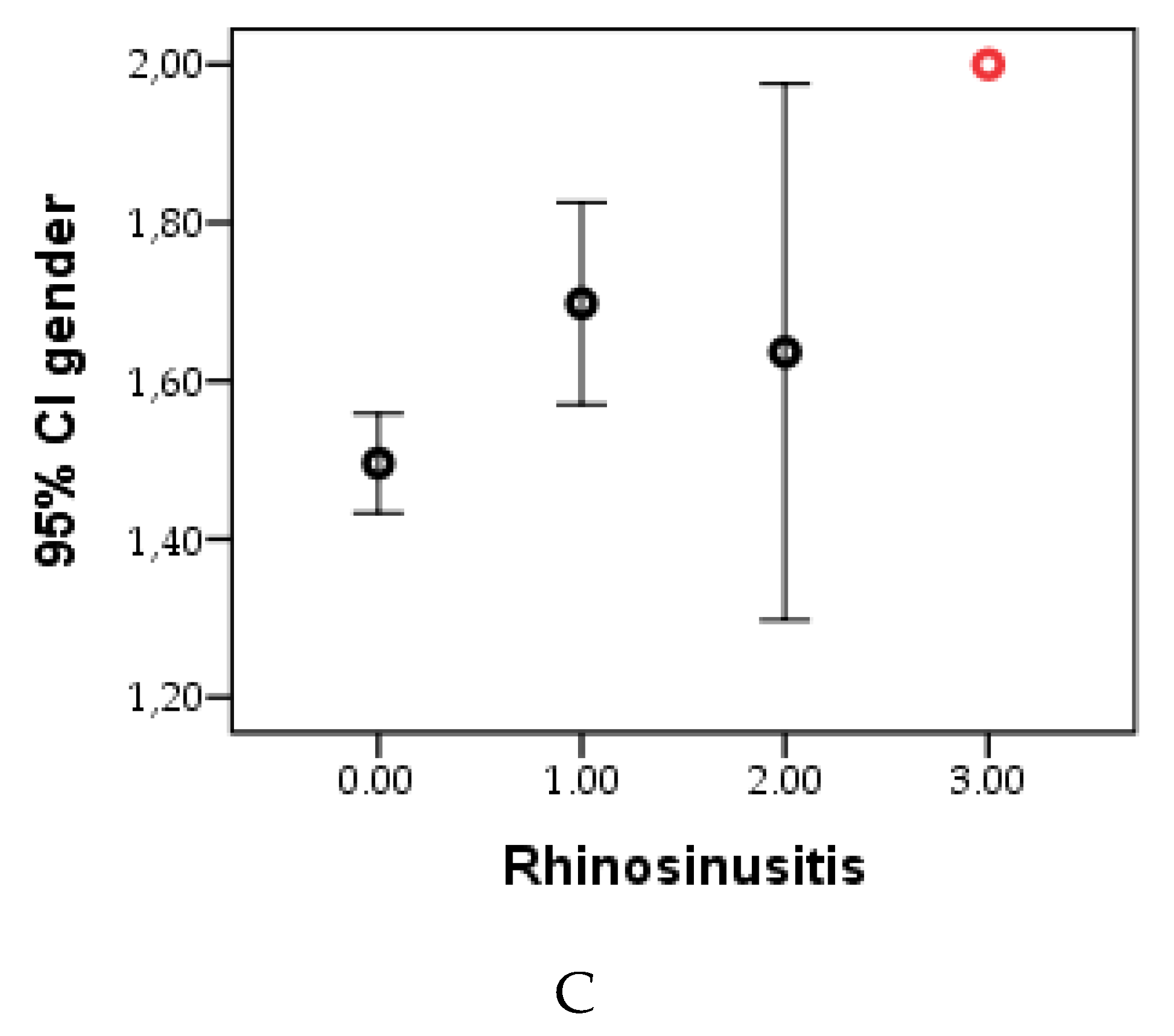 Preprints 119085 g002b