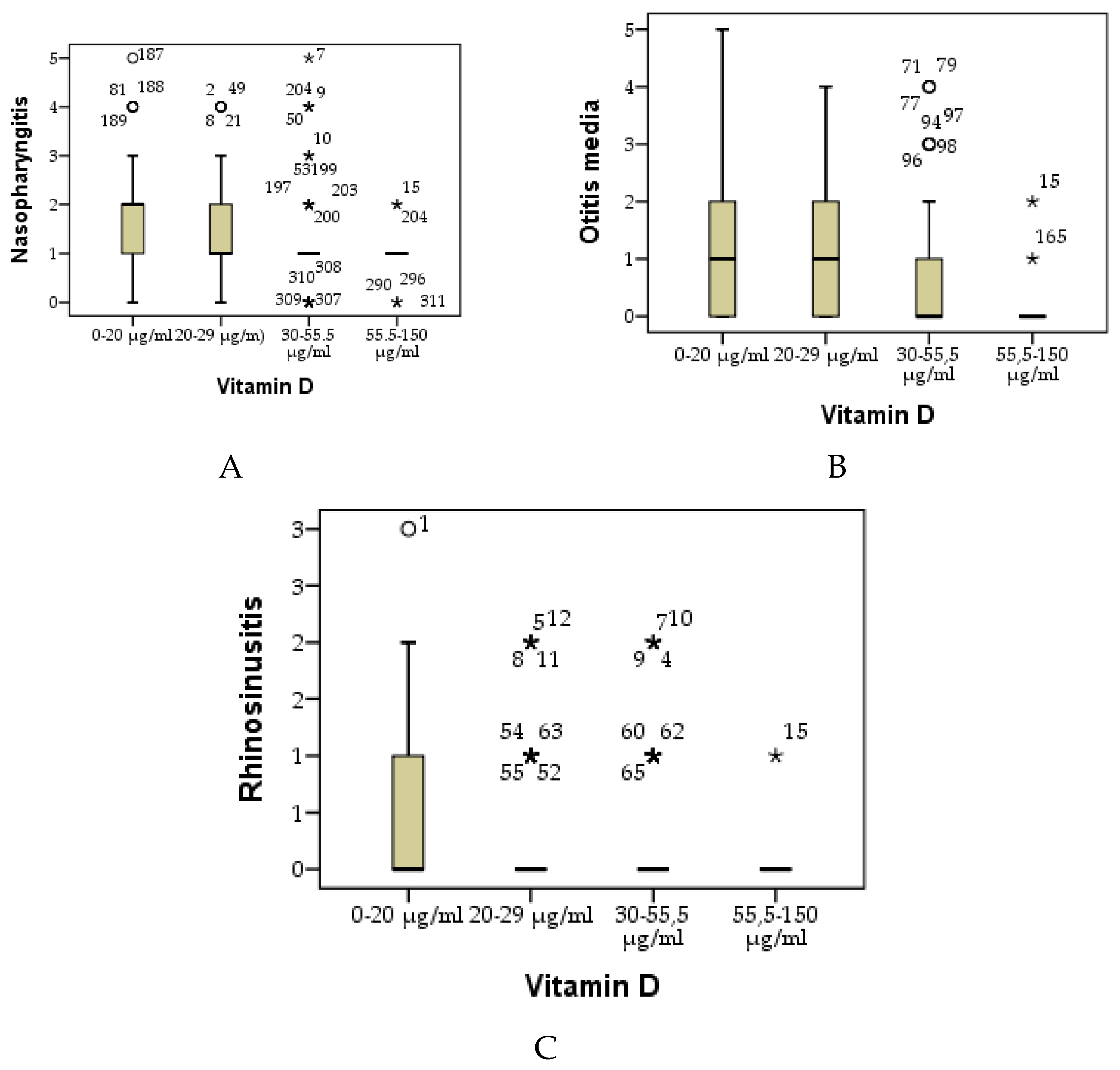 Preprints 119085 g003