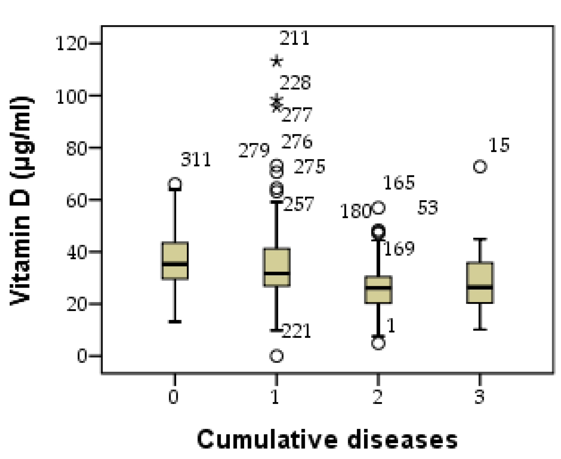 Preprints 119085 g004