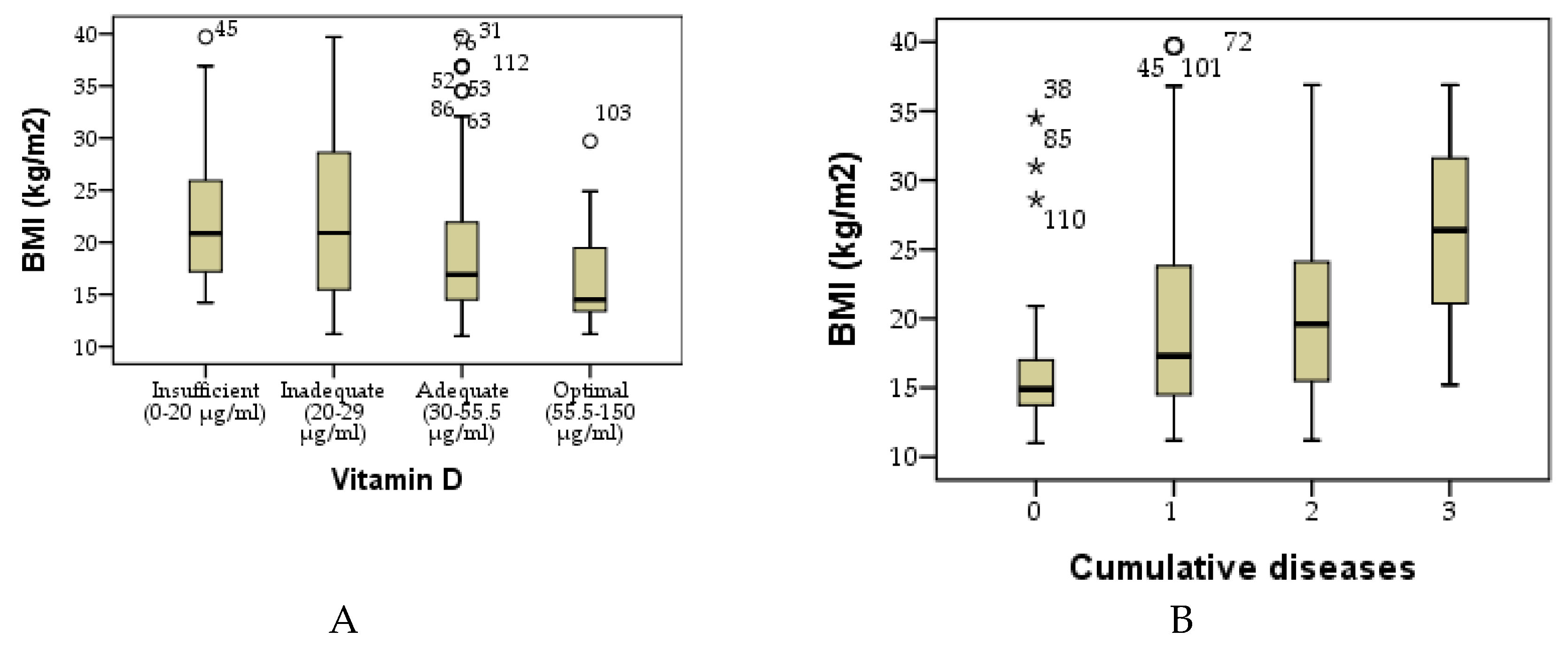 Preprints 119085 g005