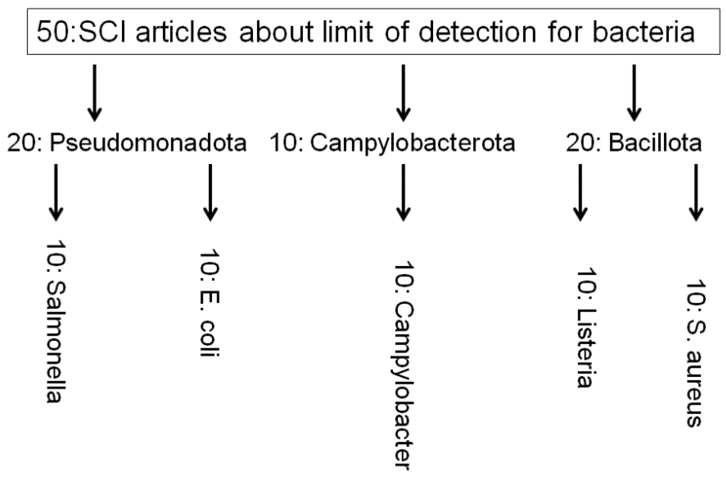 Preprints 96551 g001