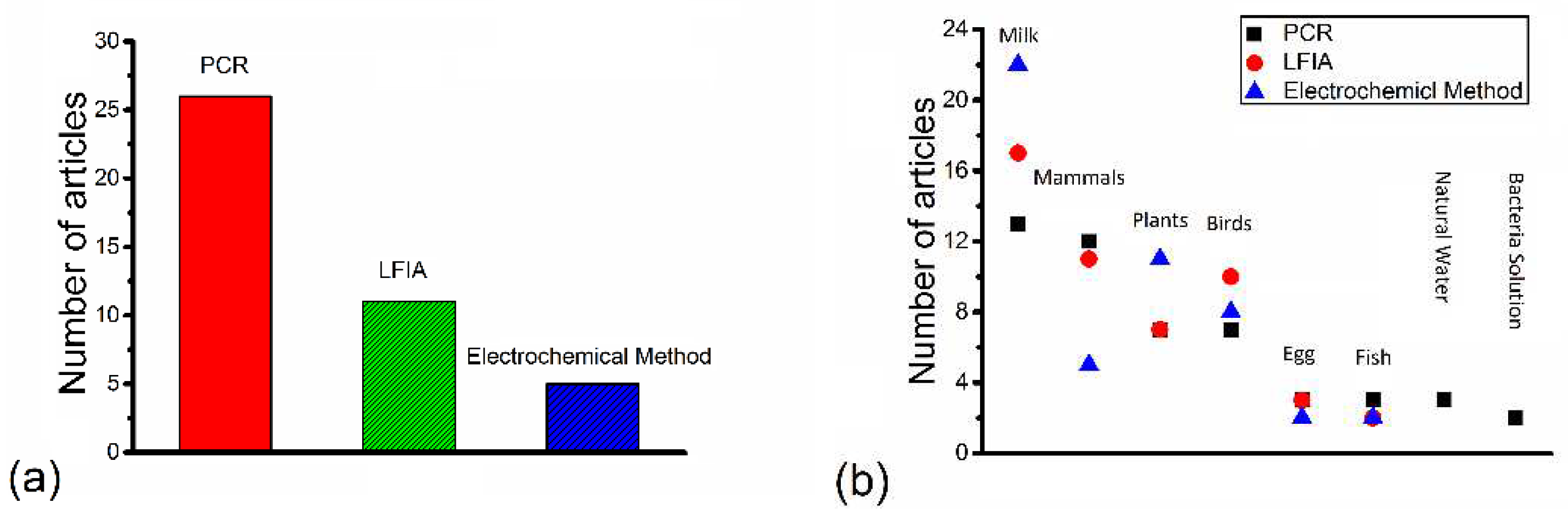 Preprints 96551 g002