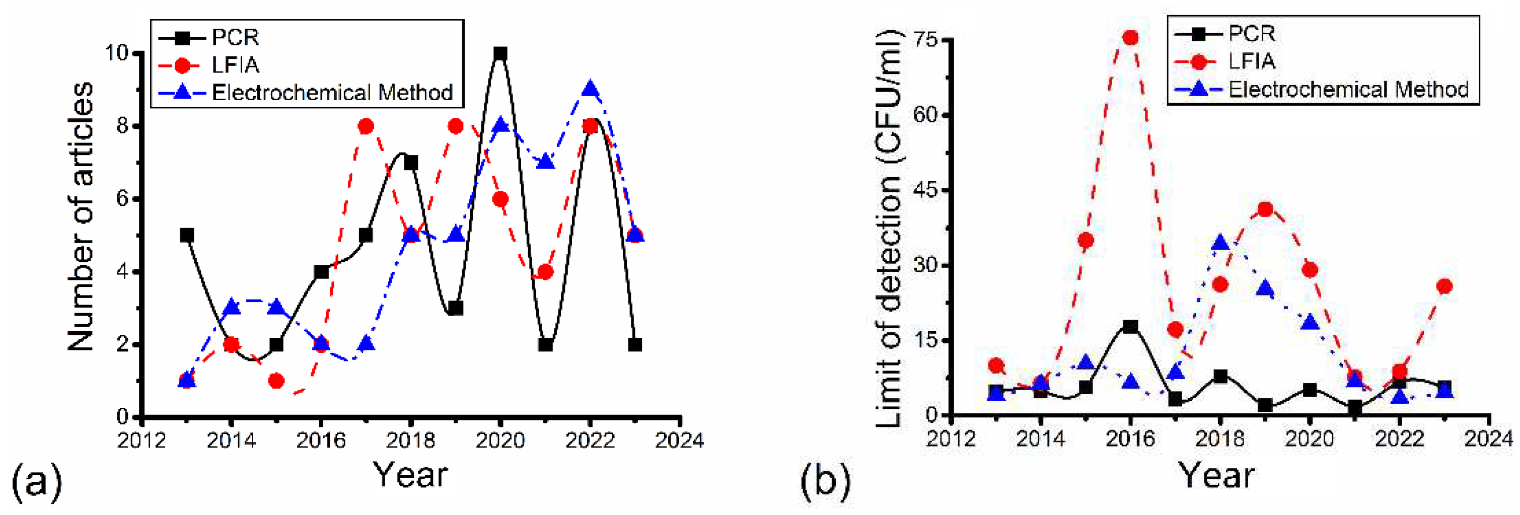 Preprints 96551 g003