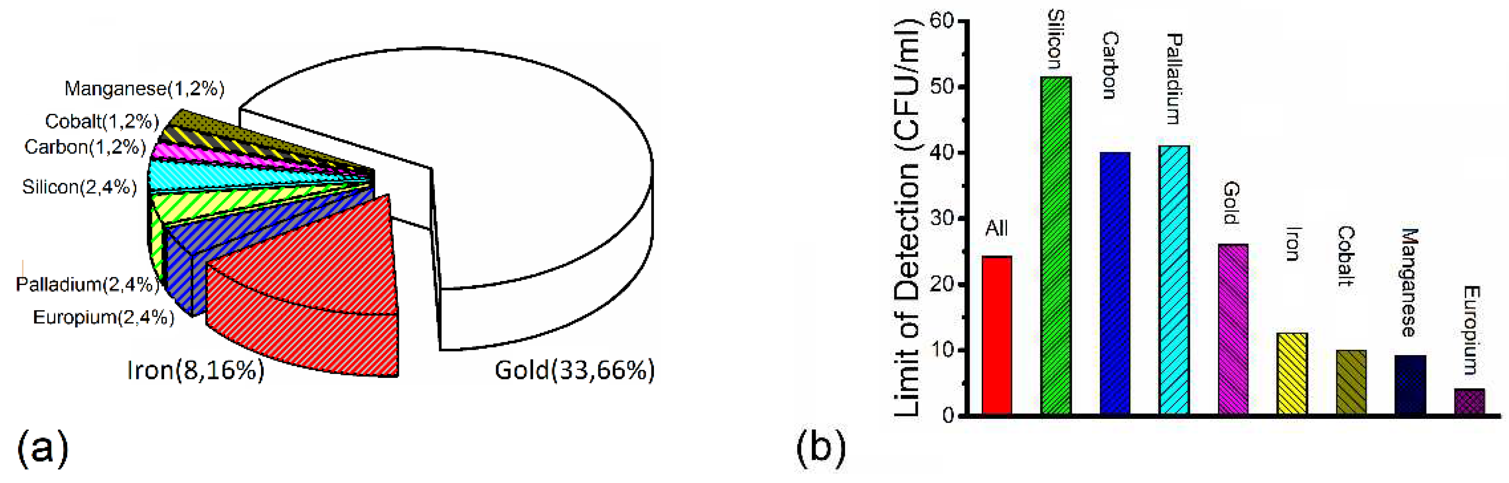 Preprints 96551 g004