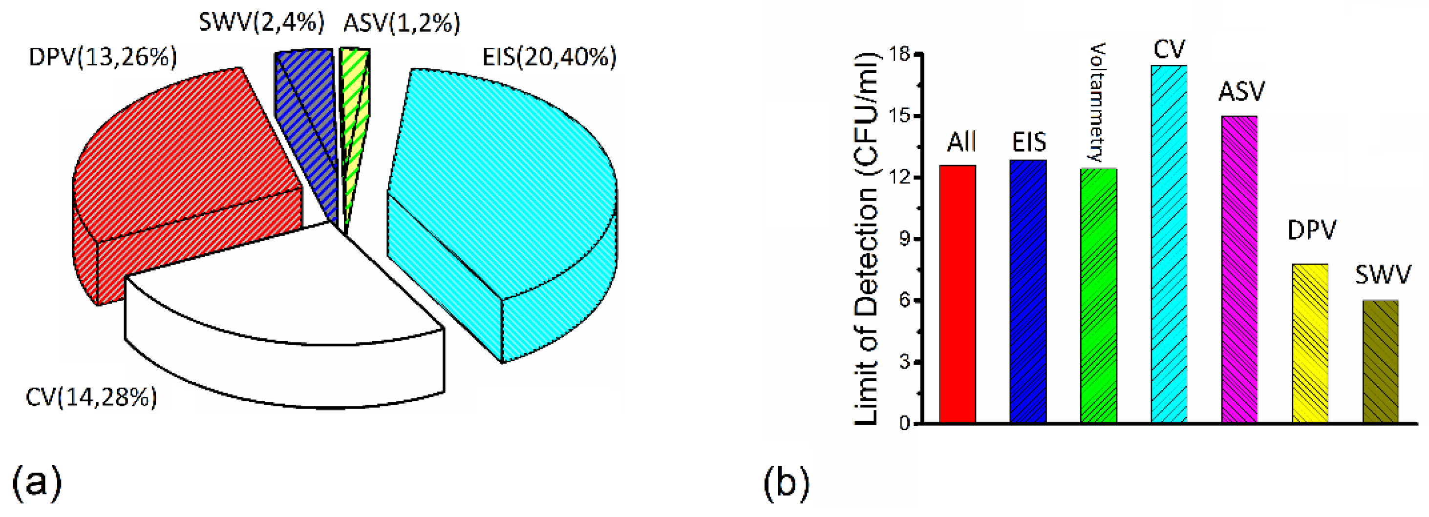 Preprints 96551 g005