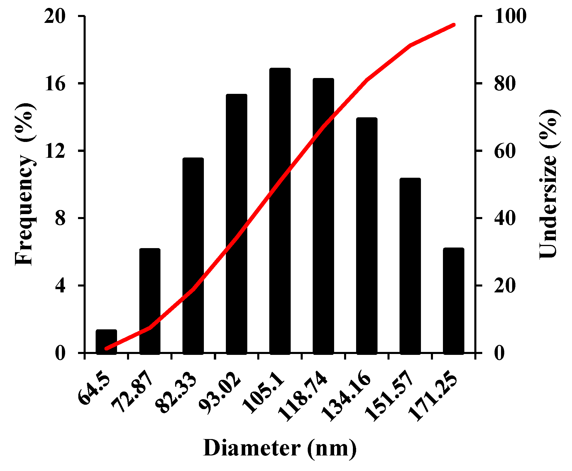 Preprints 78005 g002