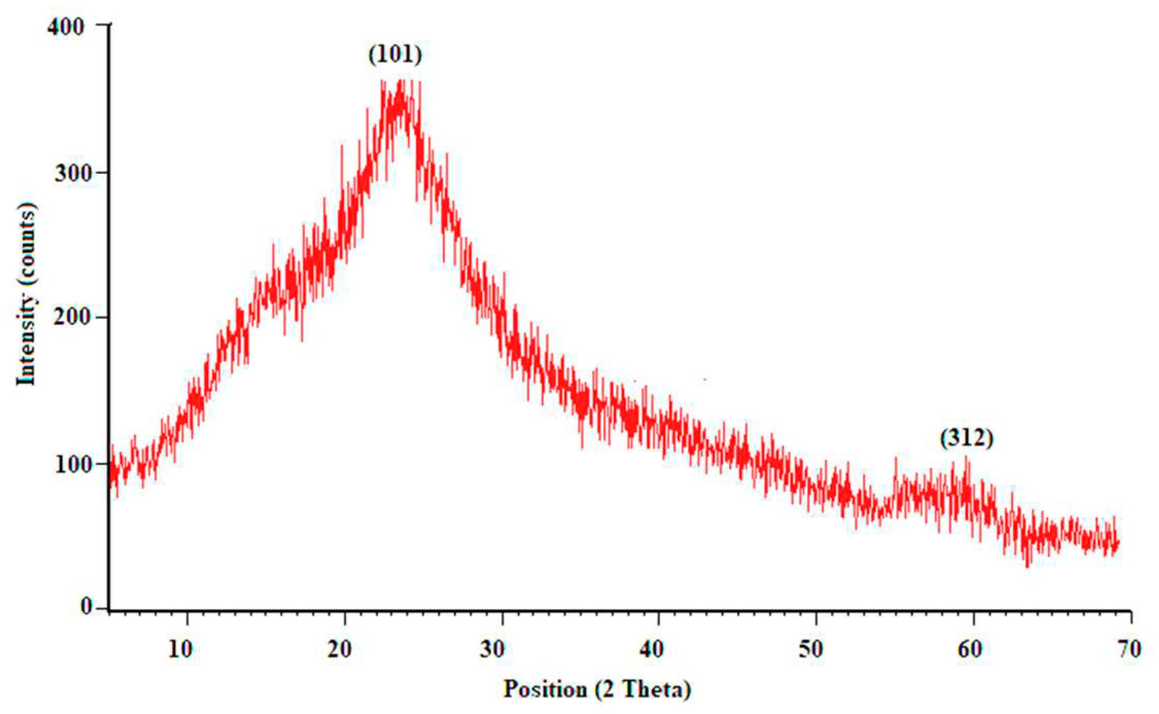 Preprints 78005 g003