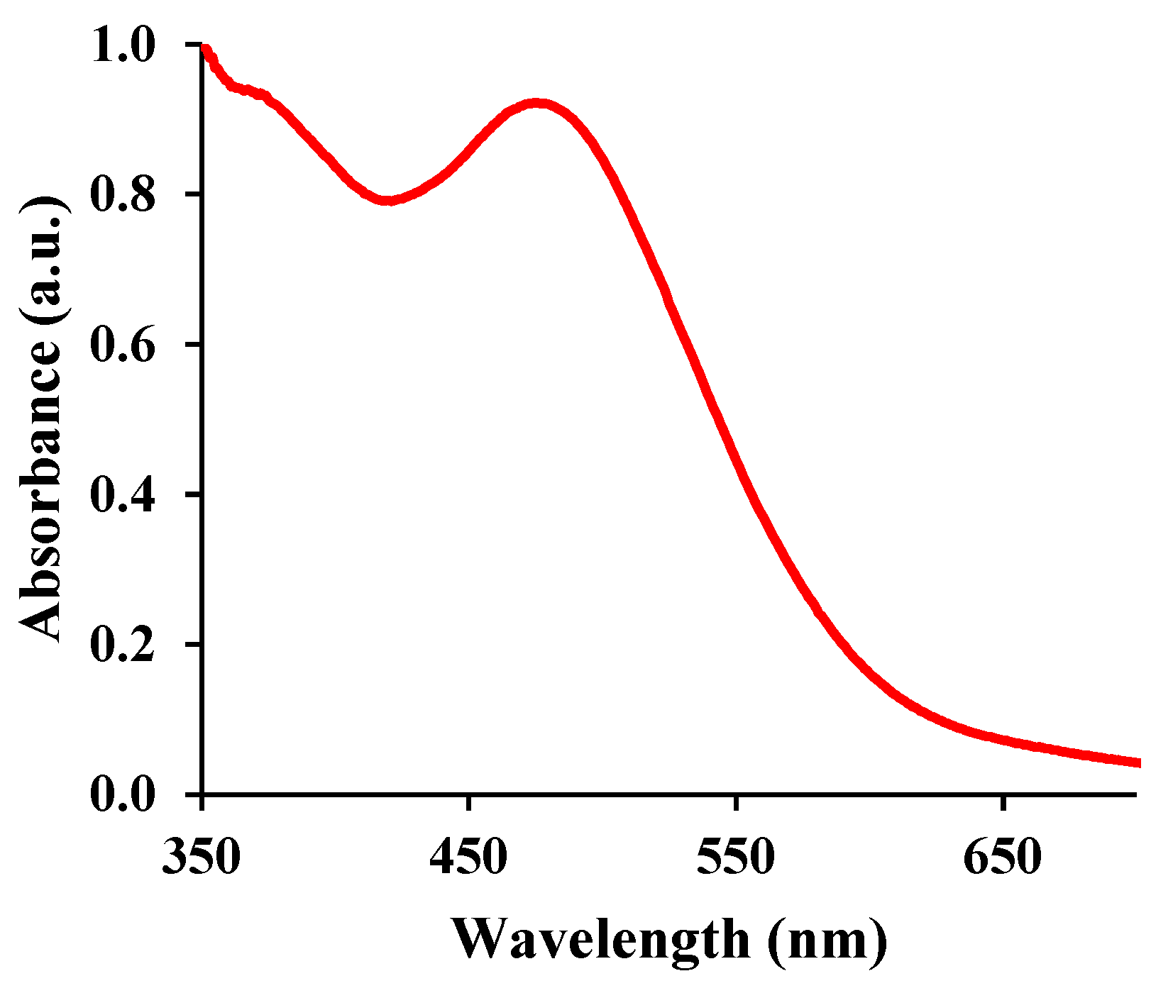 Preprints 78005 g004