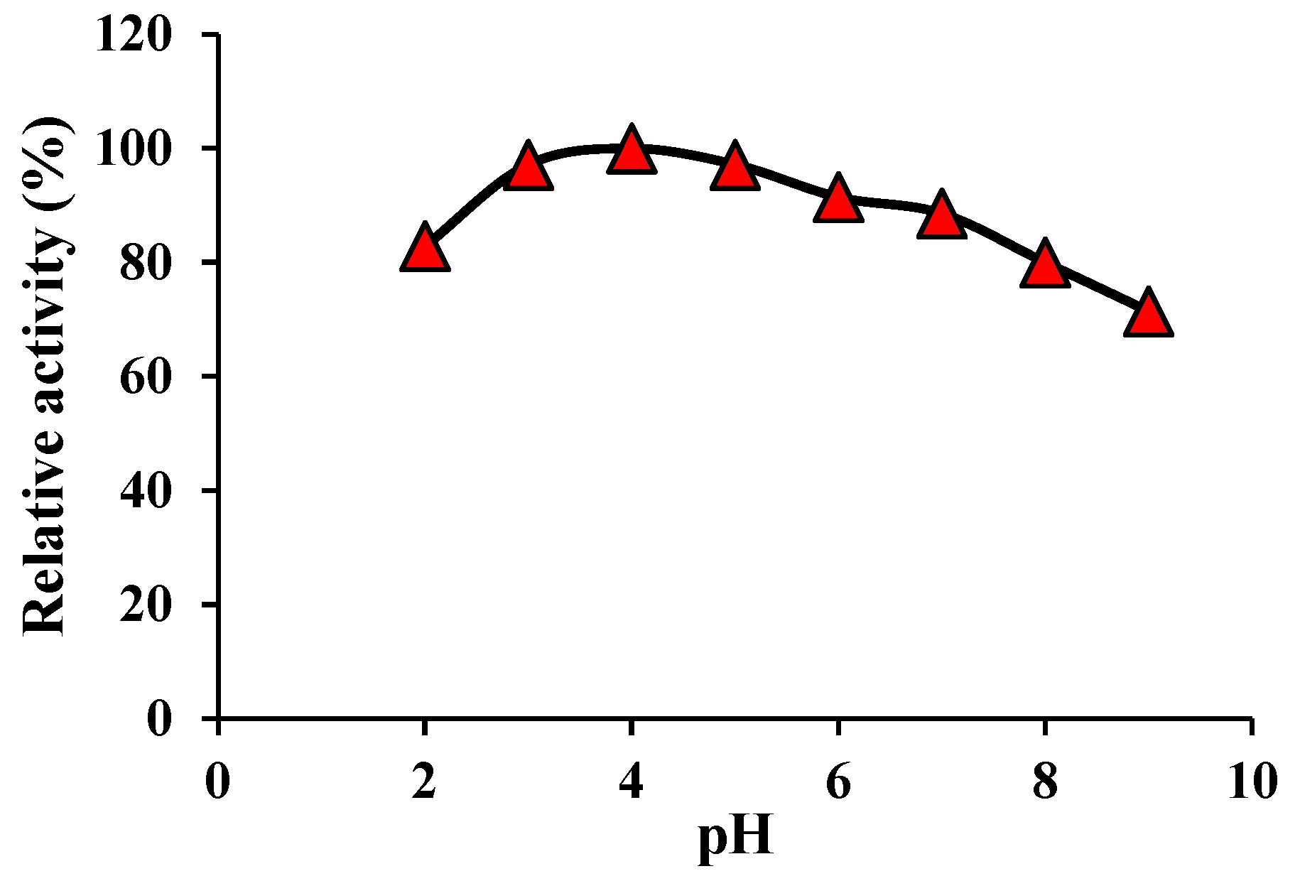 Preprints 78005 g005