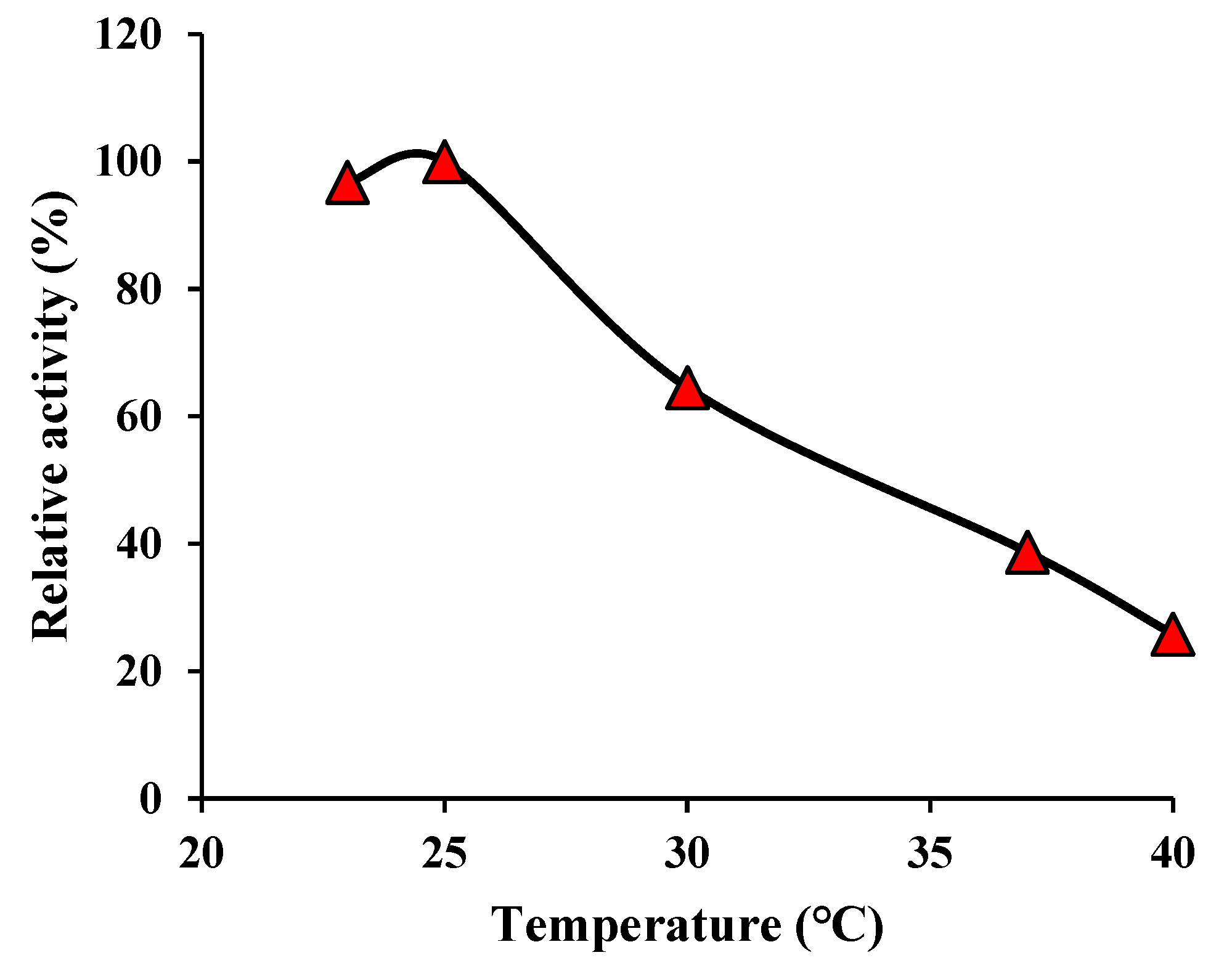 Preprints 78005 g006