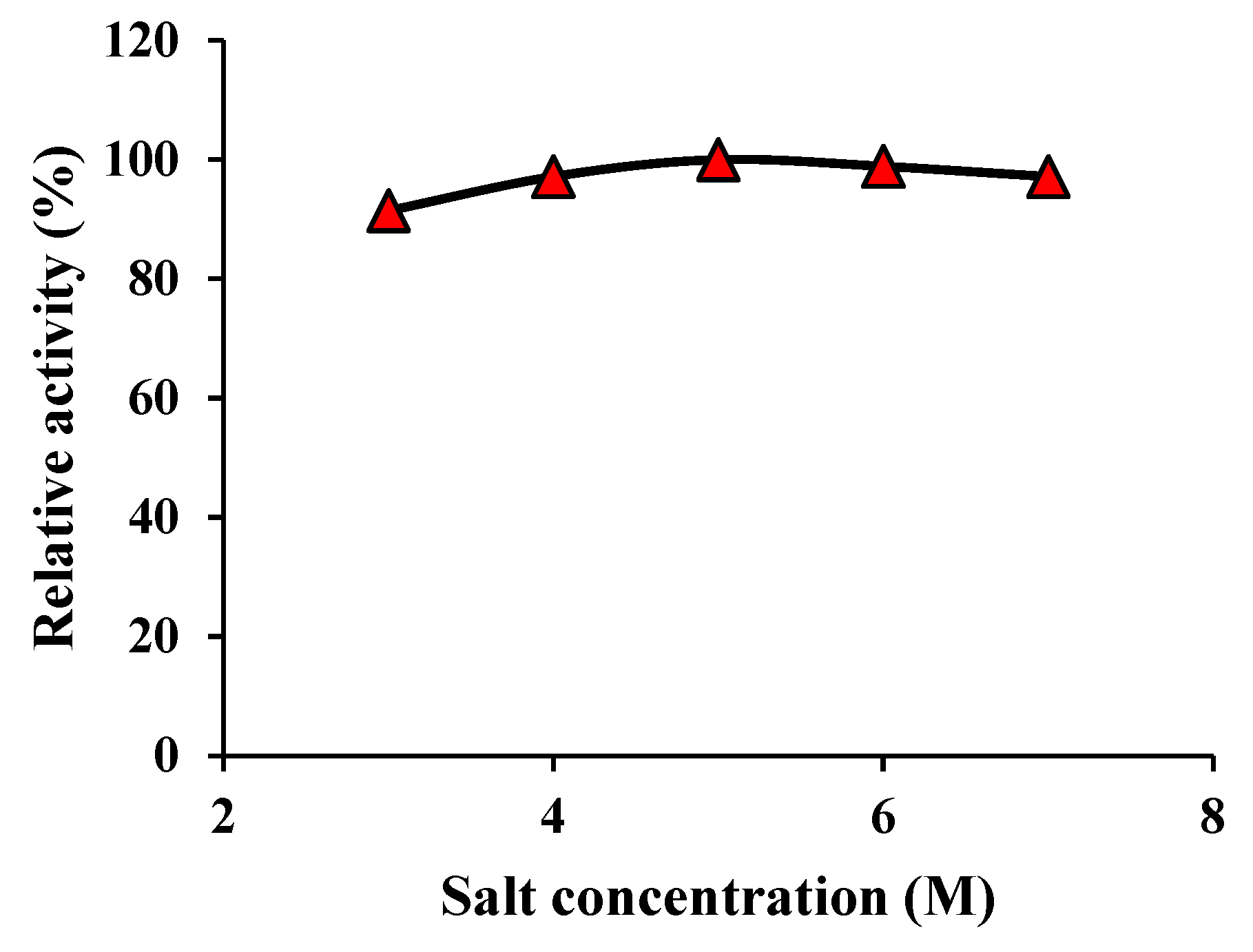 Preprints 78005 g007