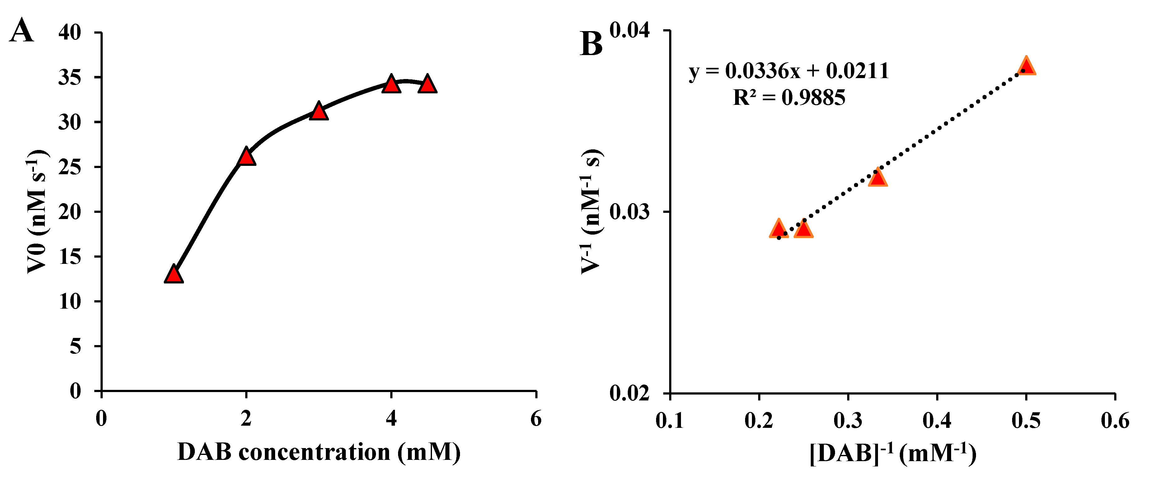 Preprints 78005 g008