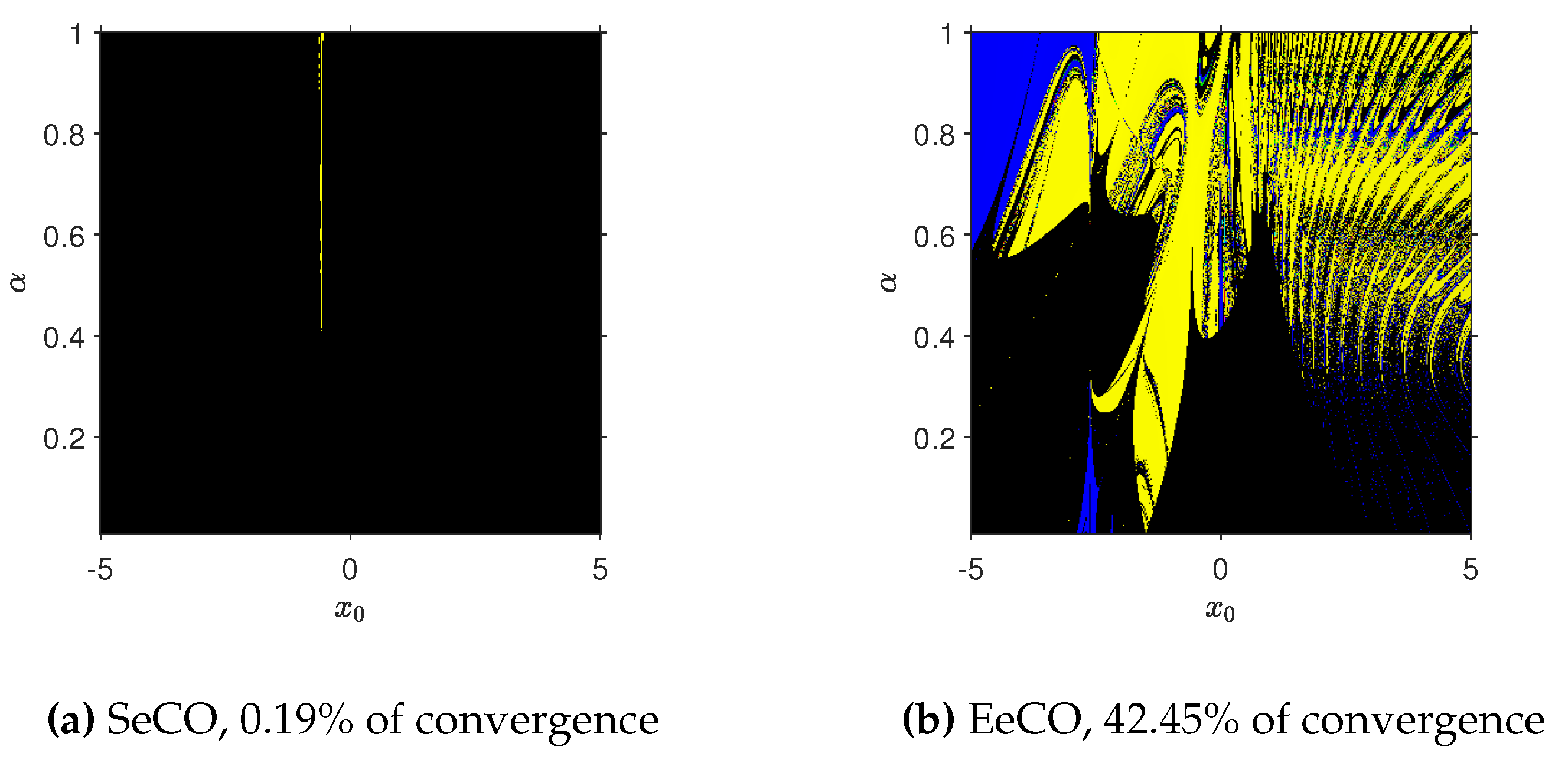 Preprints 77395 g001