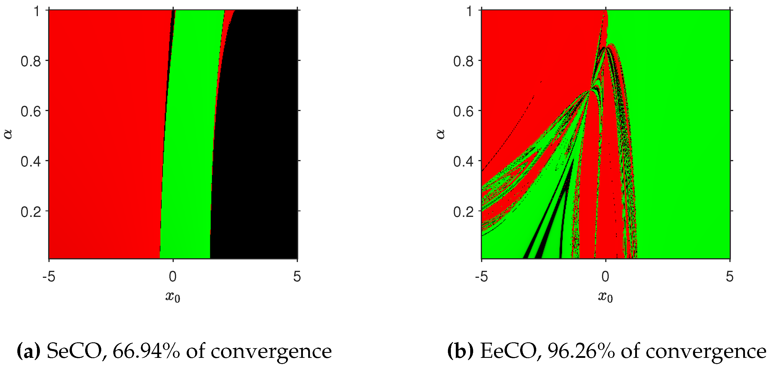 Preprints 77395 g002