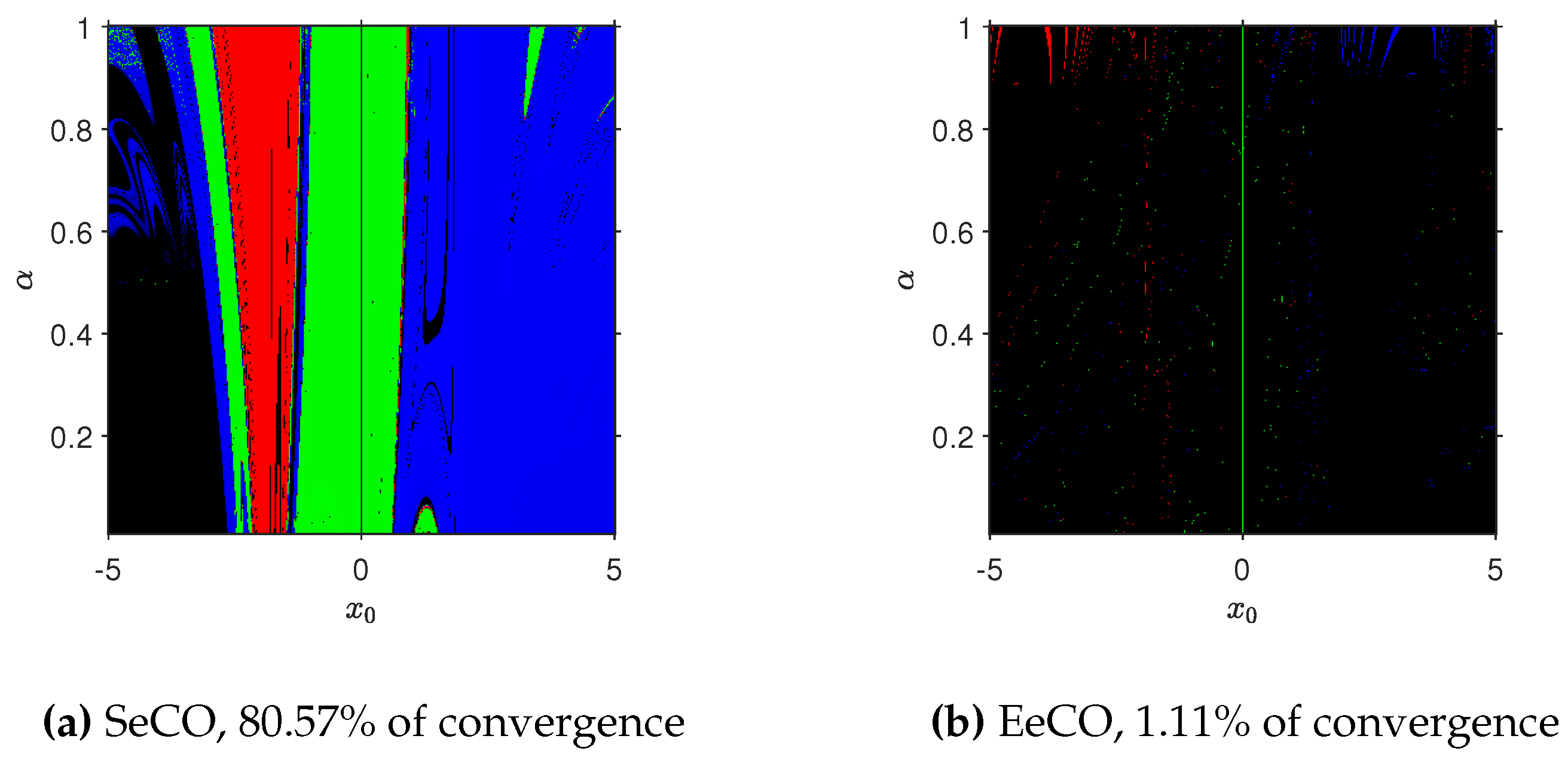 Preprints 77395 g003