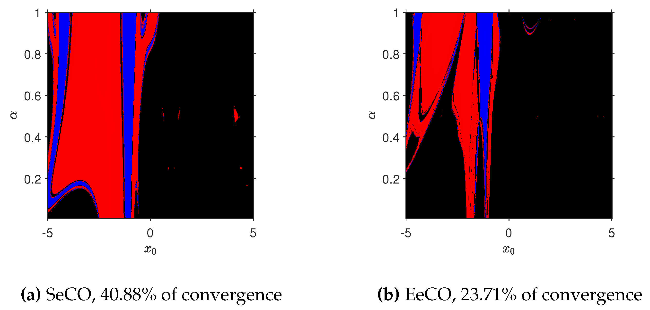 Preprints 77395 g004