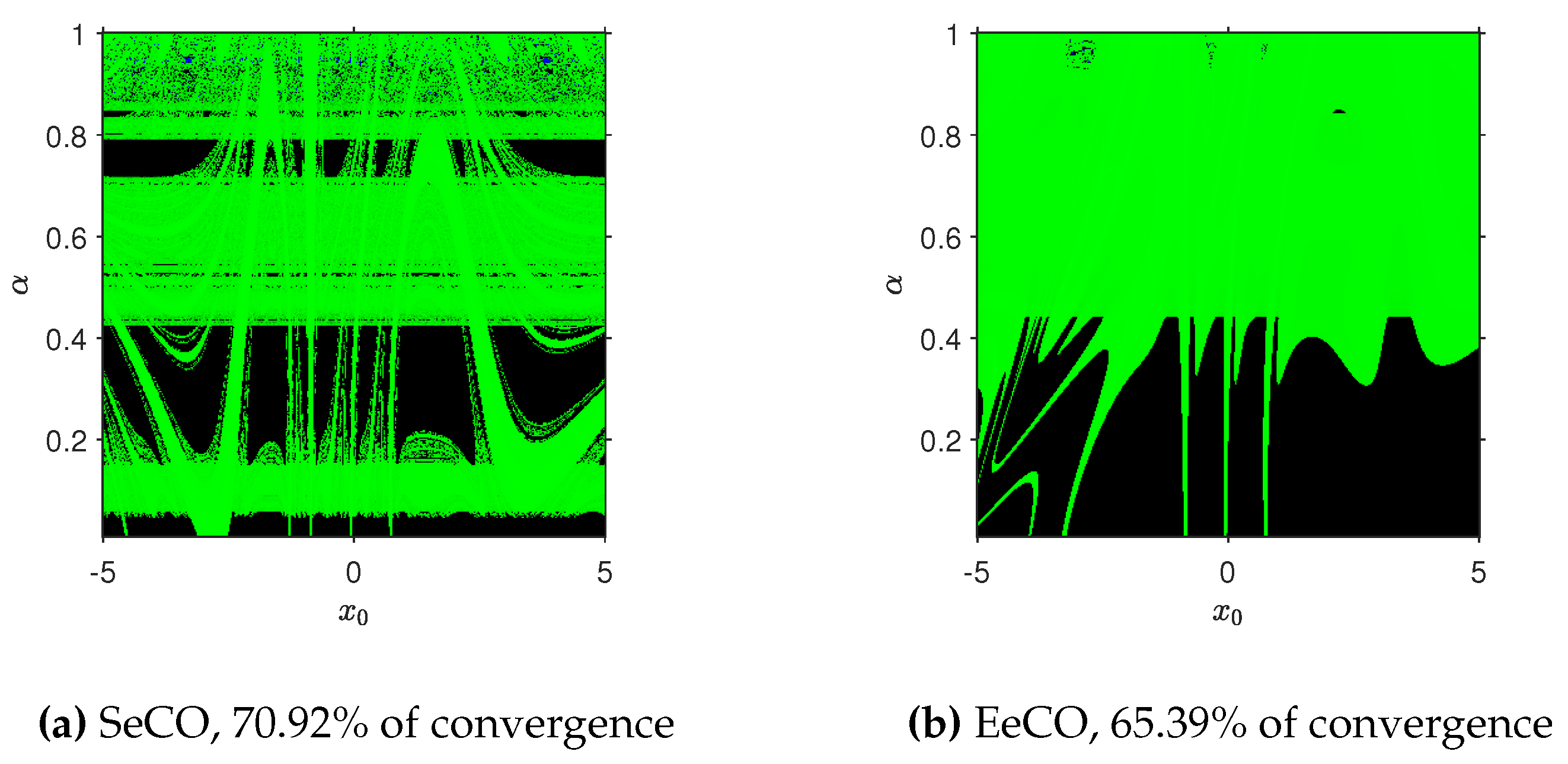 Preprints 77395 g005