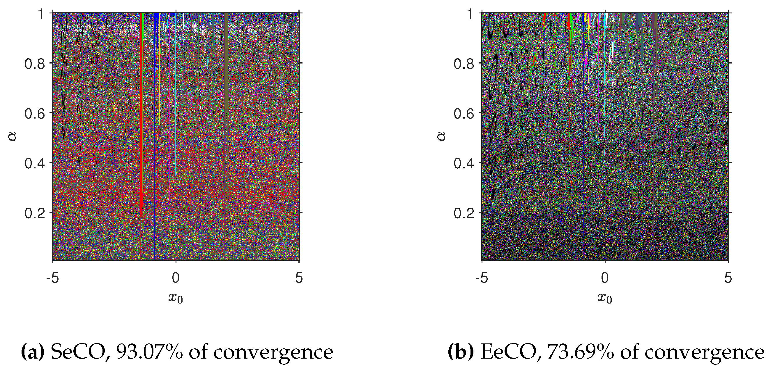 Preprints 77395 g006