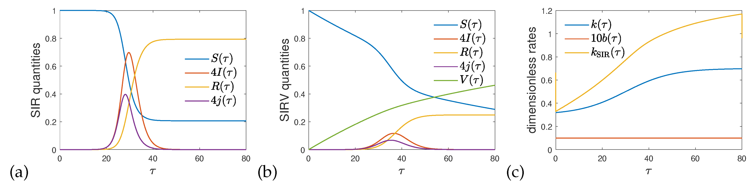 Preprints 70318 g001