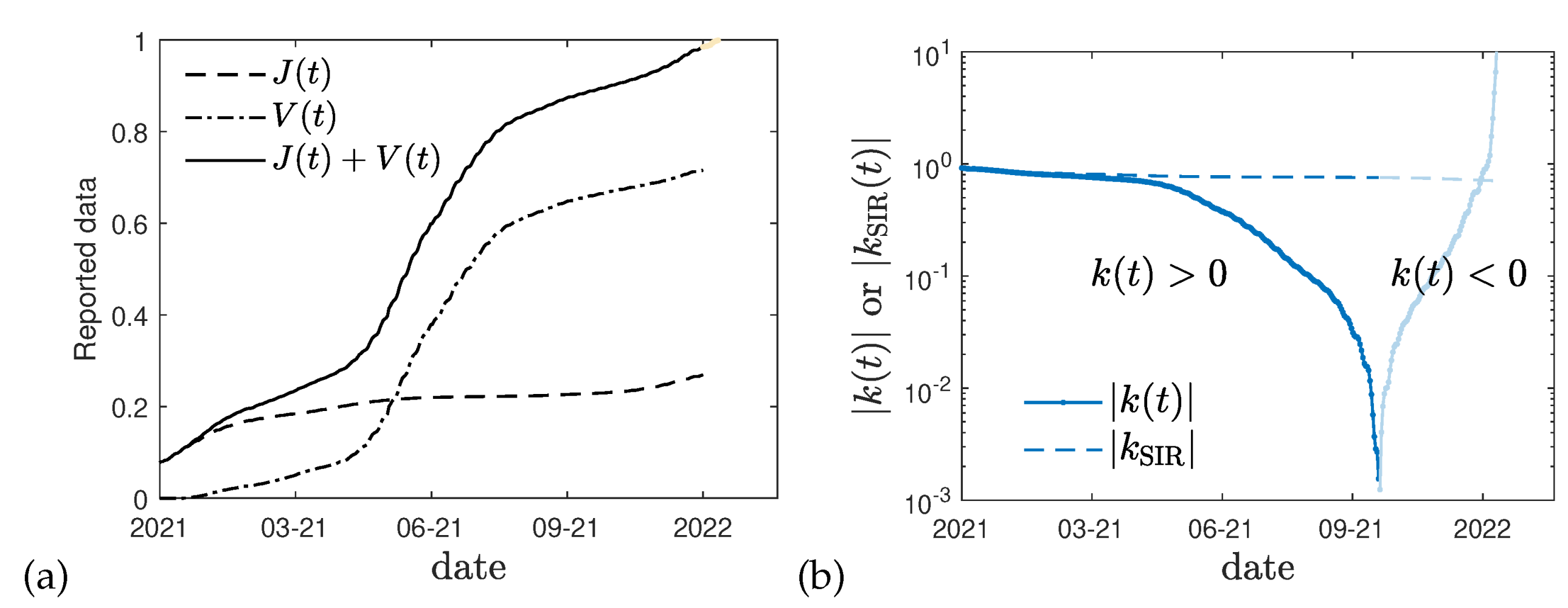 Preprints 70318 g002