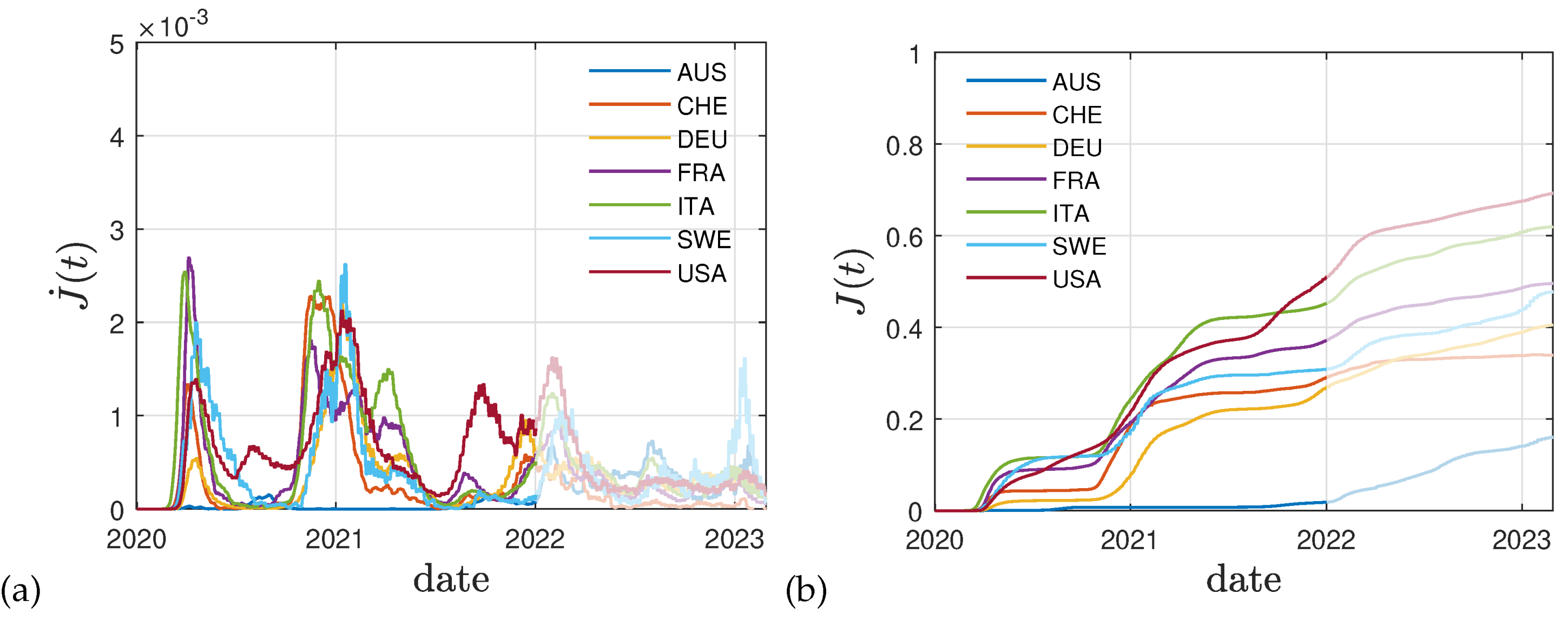 Preprints 70318 g003