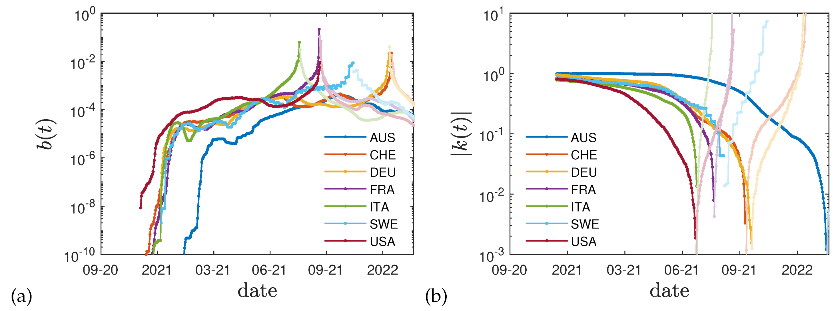 Preprints 70318 g005