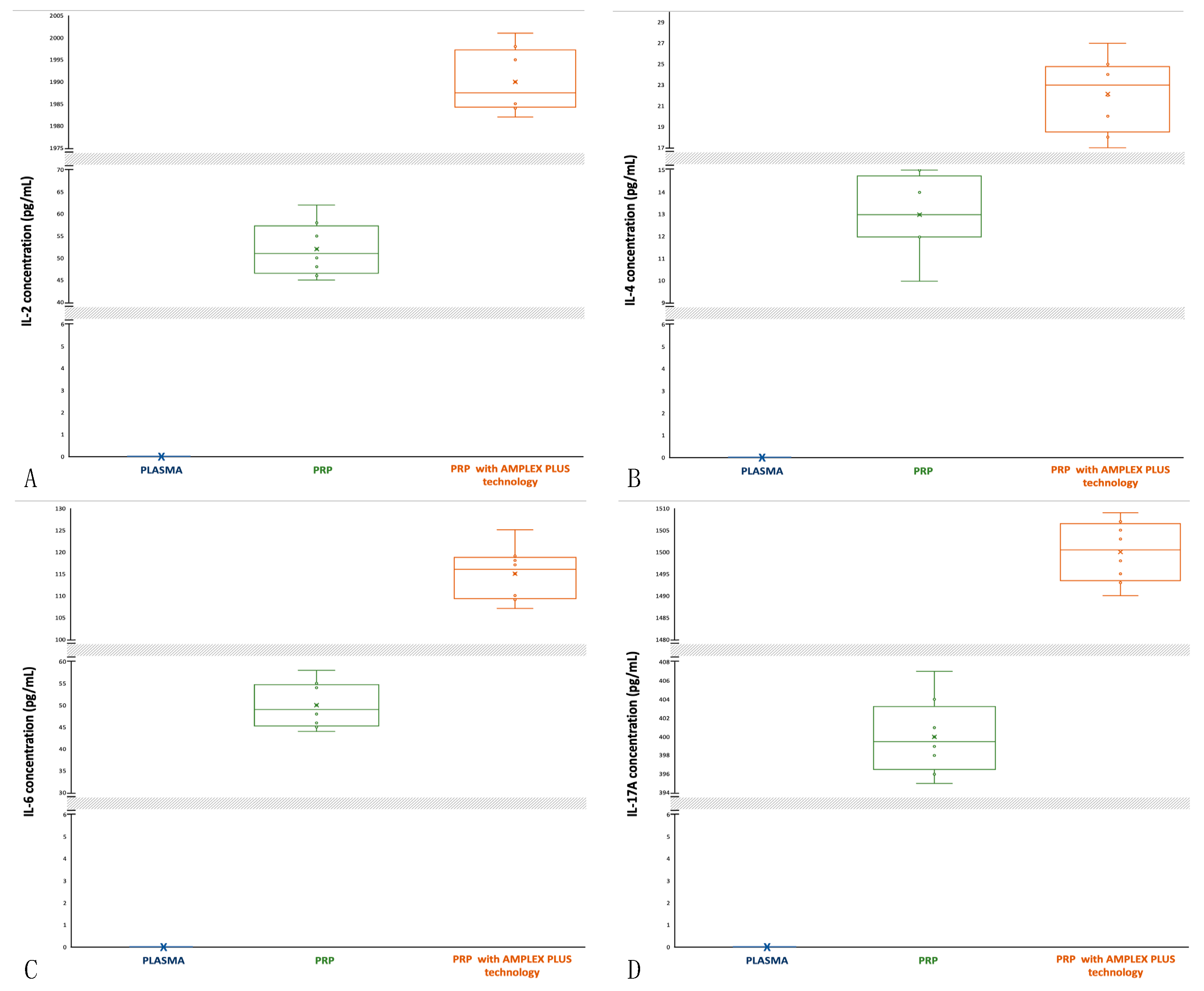 Preprints 79829 g005