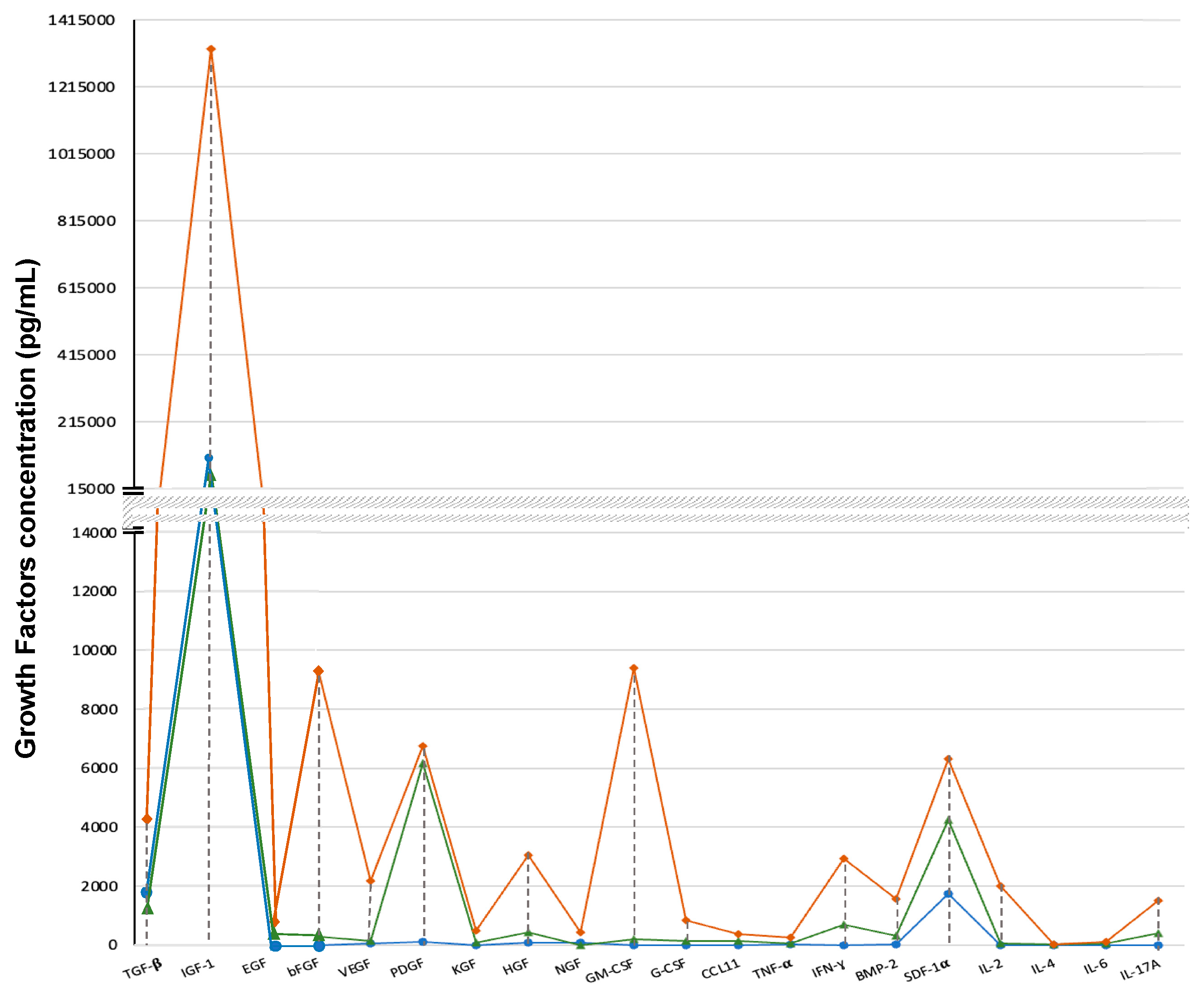 Preprints 79829 g006