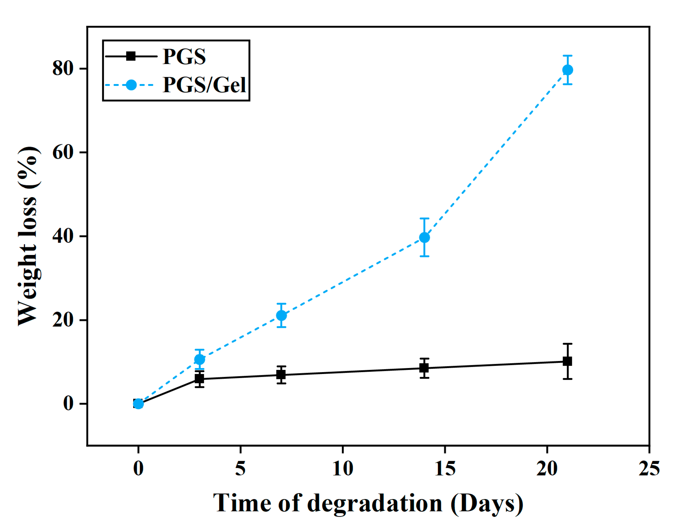 Preprints 72866 g005