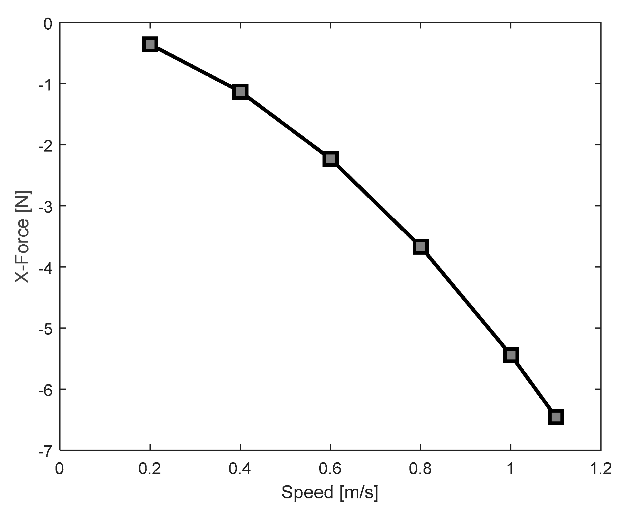 Preprints 85565 g002