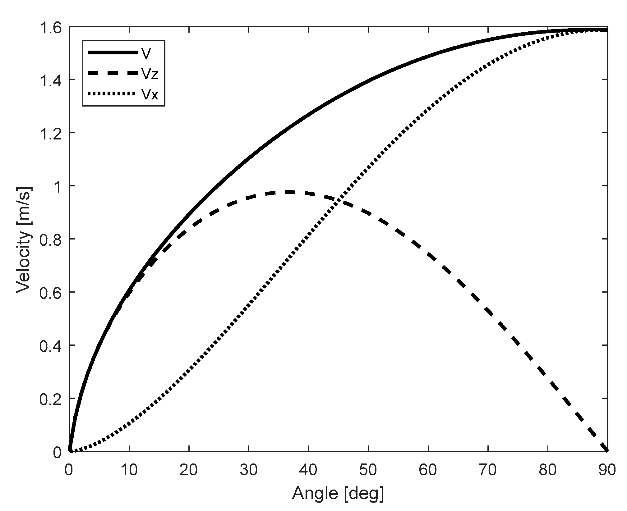 Preprints 85565 g006