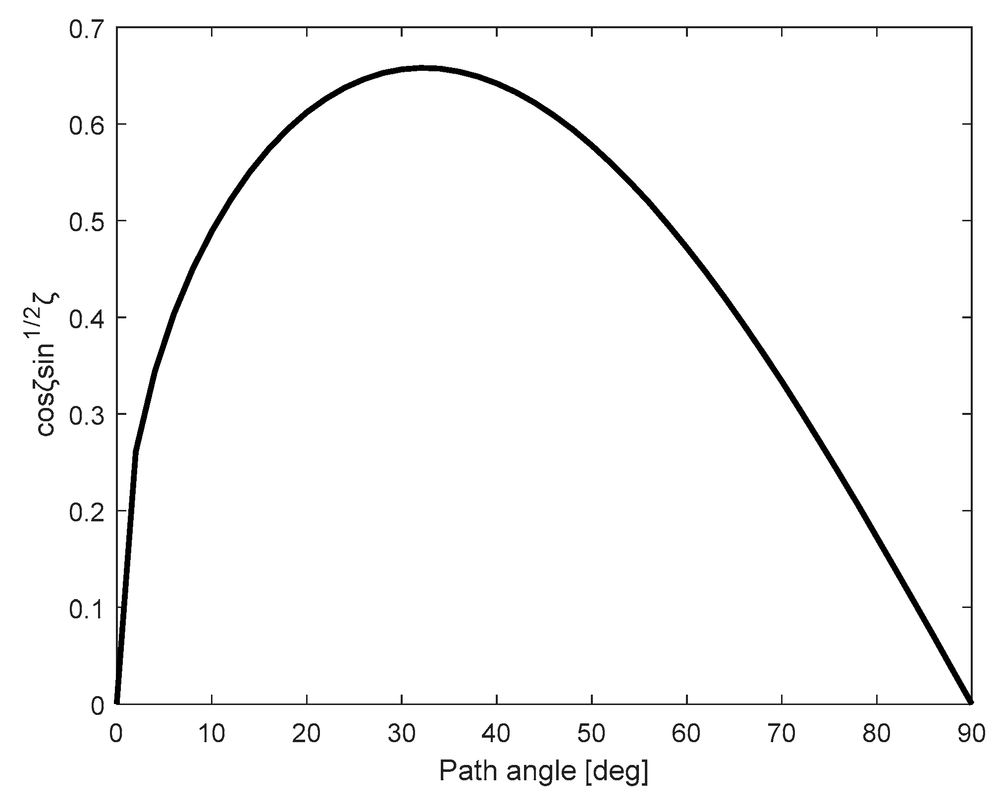 Preprints 85565 g007