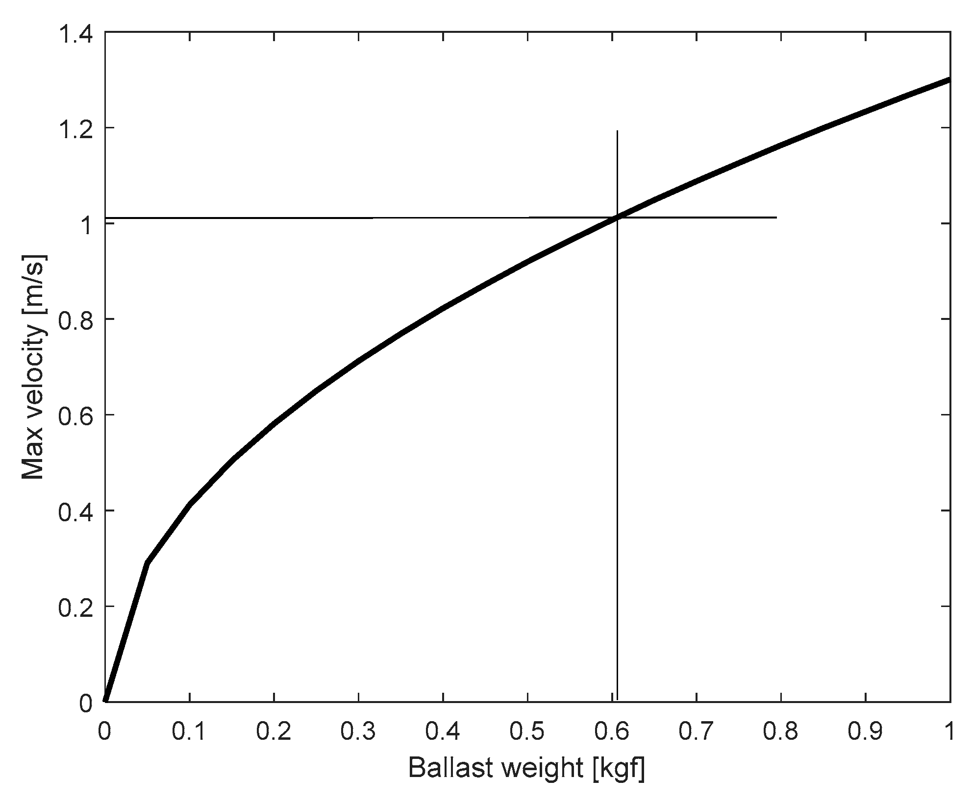 Preprints 85565 g008