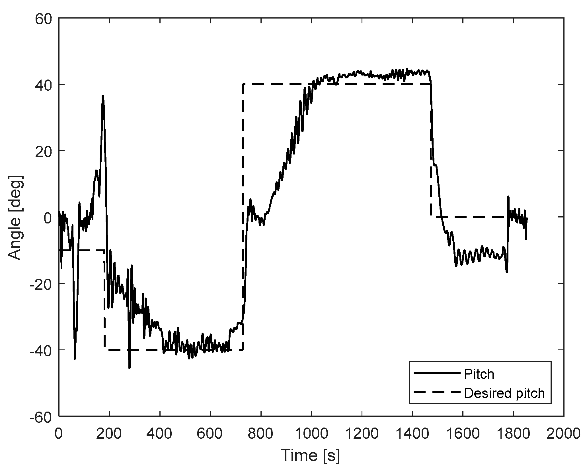 Preprints 85565 g014