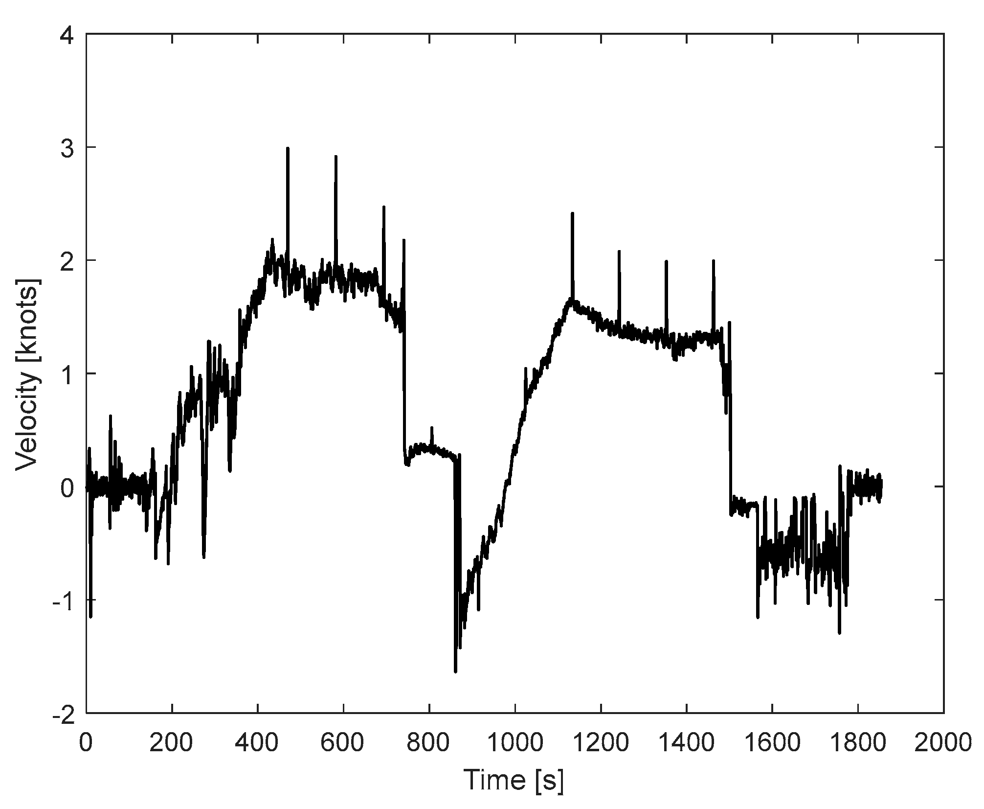 Preprints 85565 g016