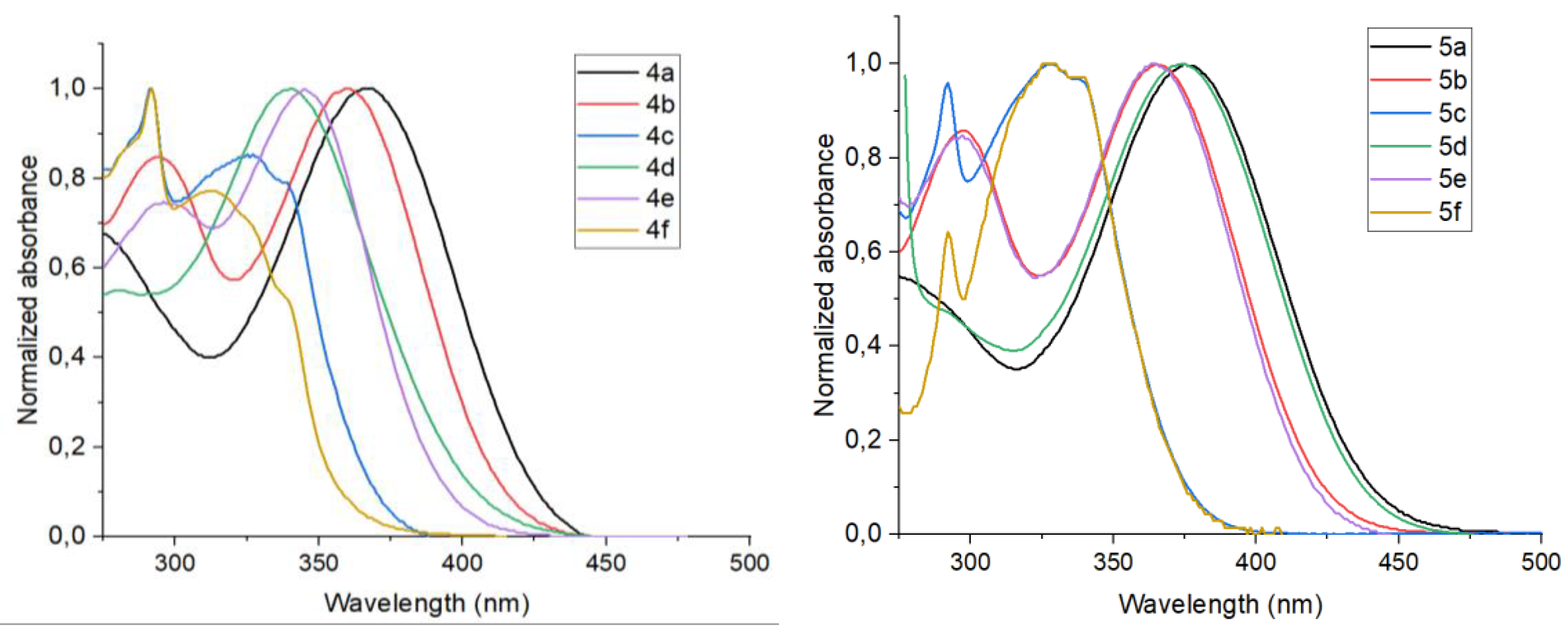 Preprints 104357 g004