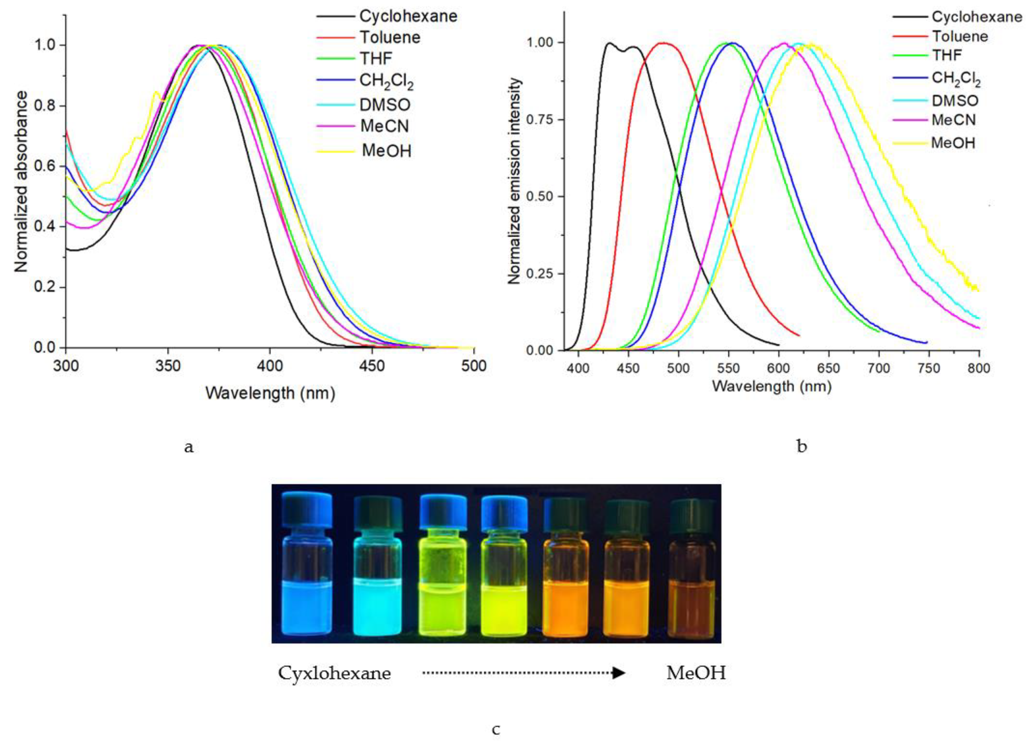 Preprints 104357 g006