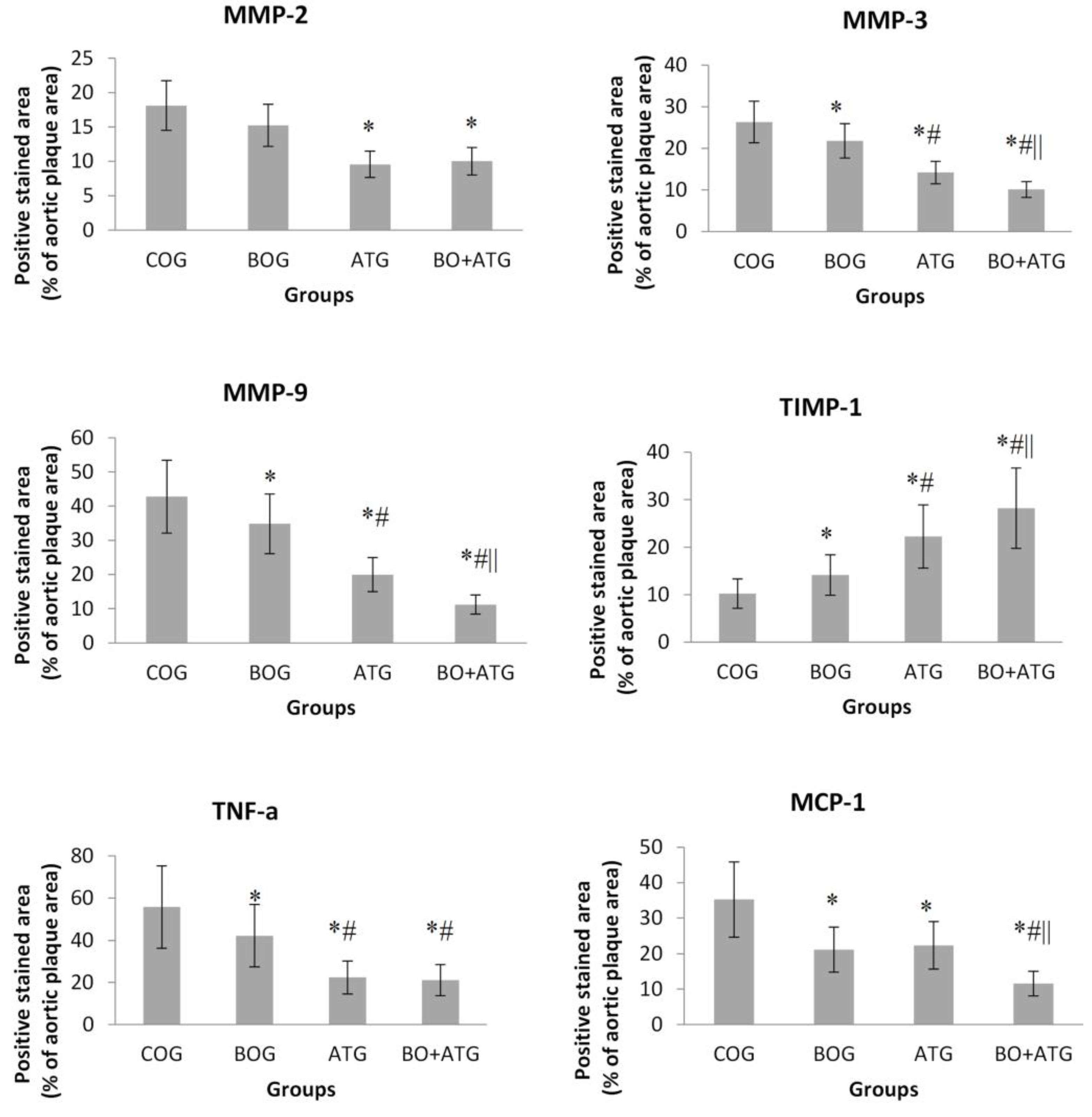 Preprints 106428 g002