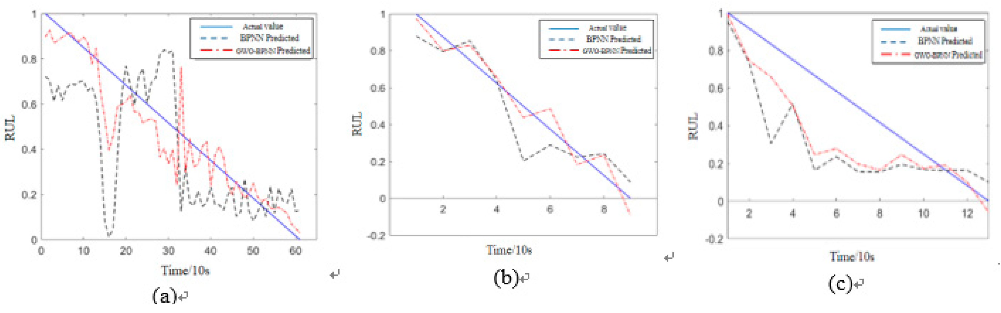 Preprints 80736 g003