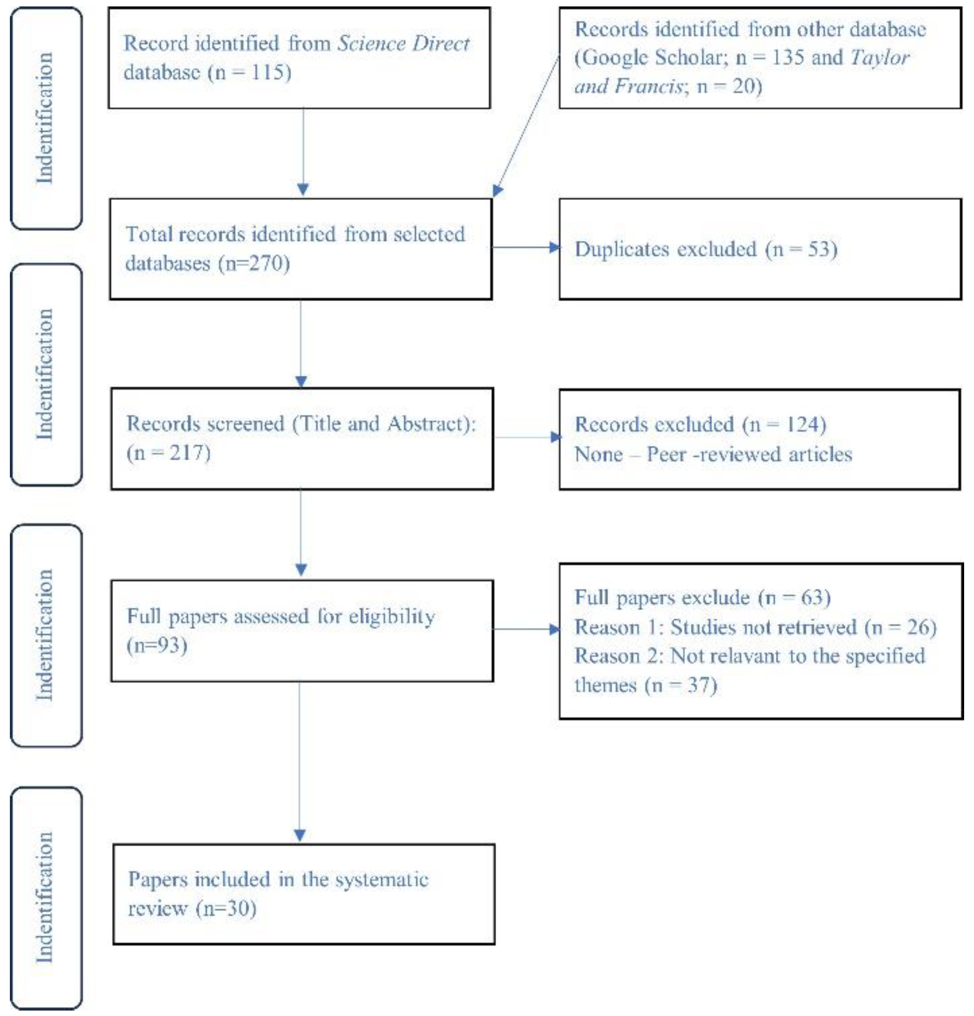 Preprints 106160 g001